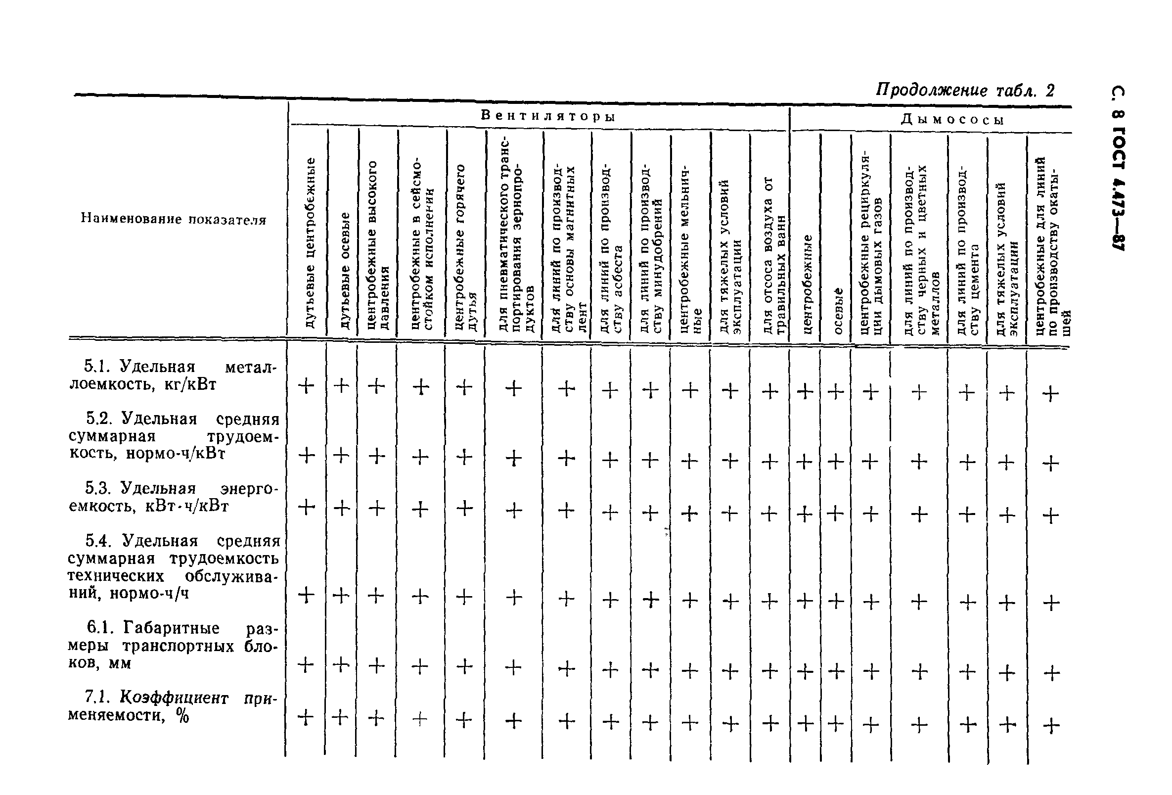 ГОСТ 4.473-87