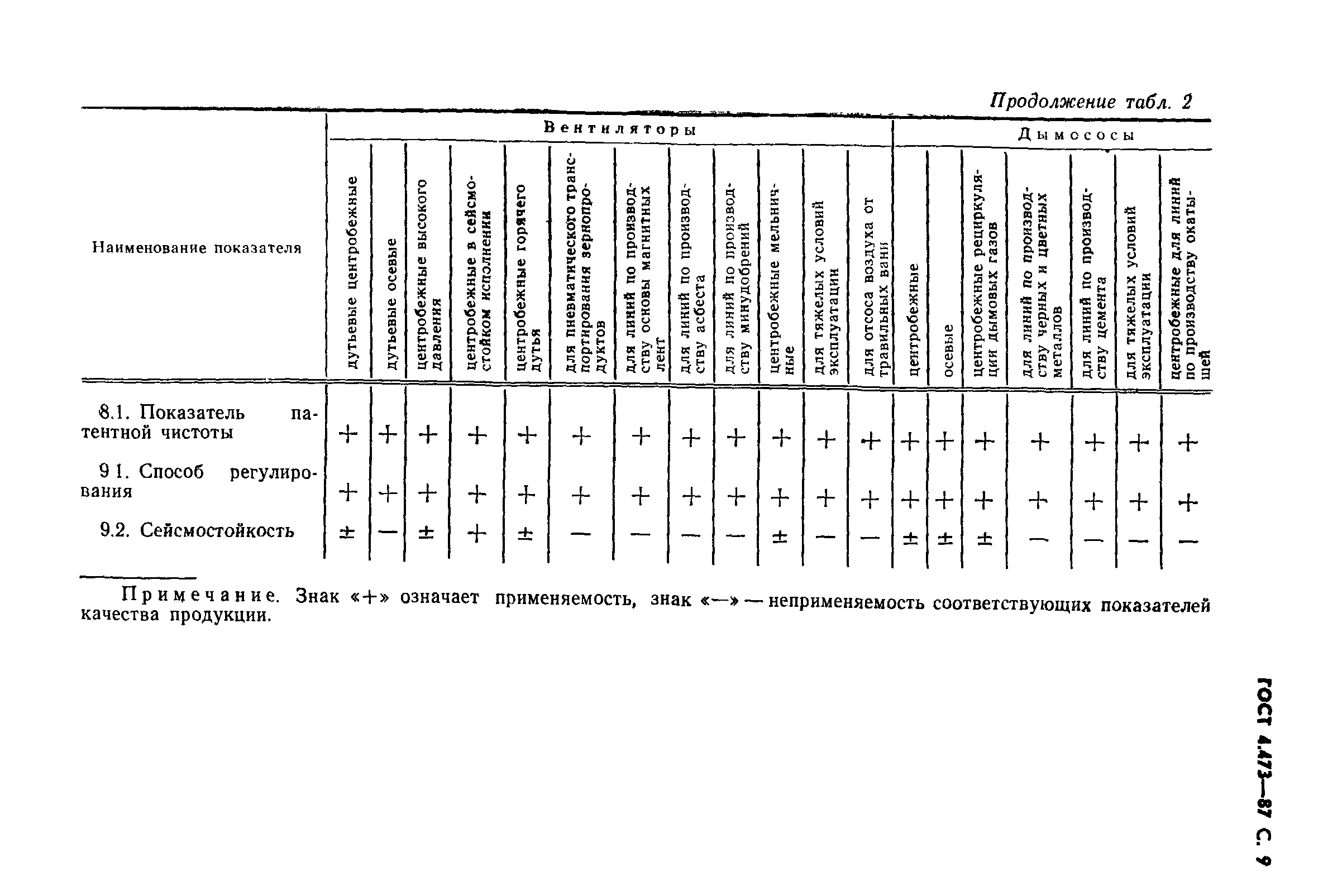 ГОСТ 4.473-87