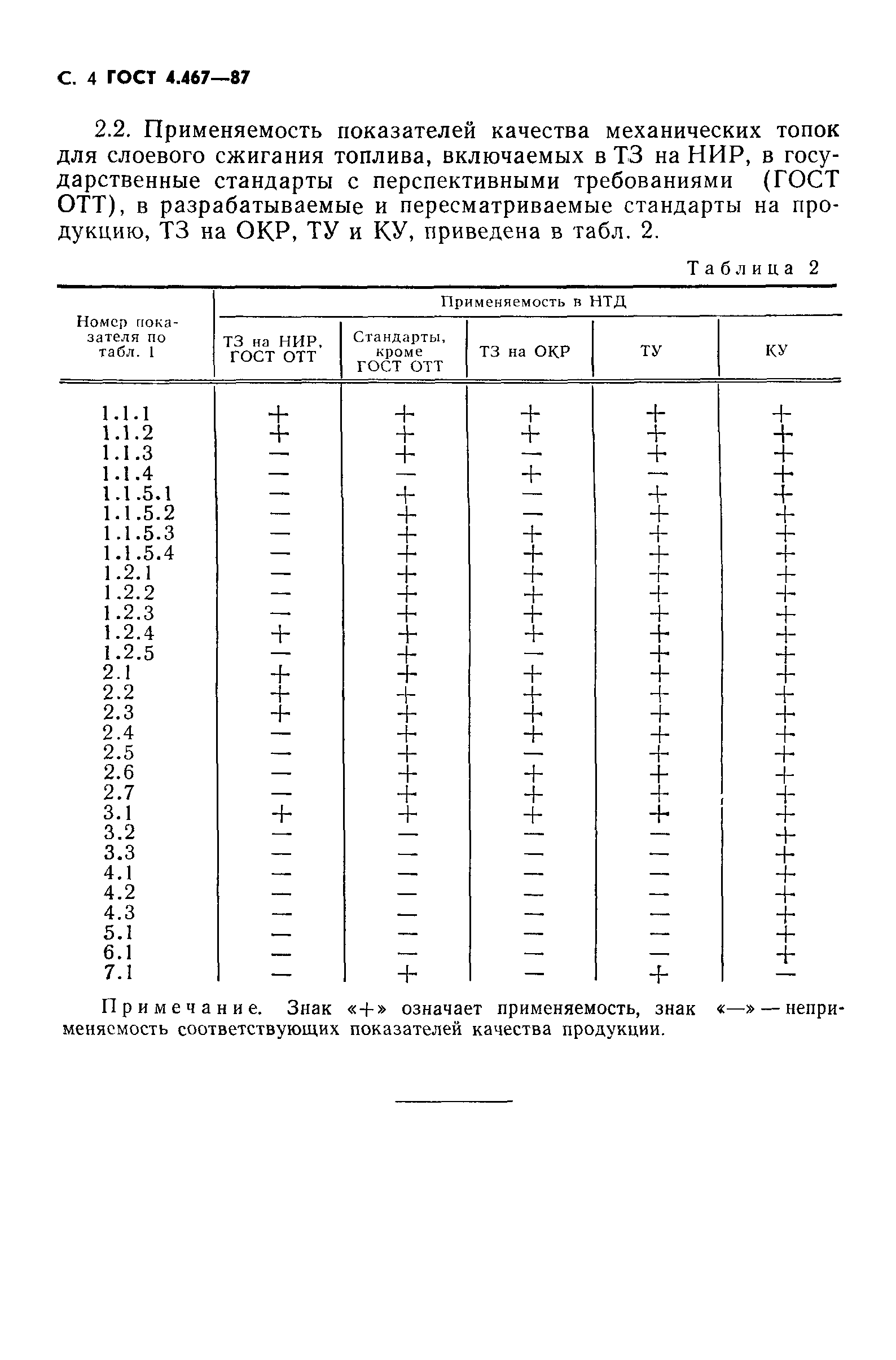 ГОСТ 4.467-87