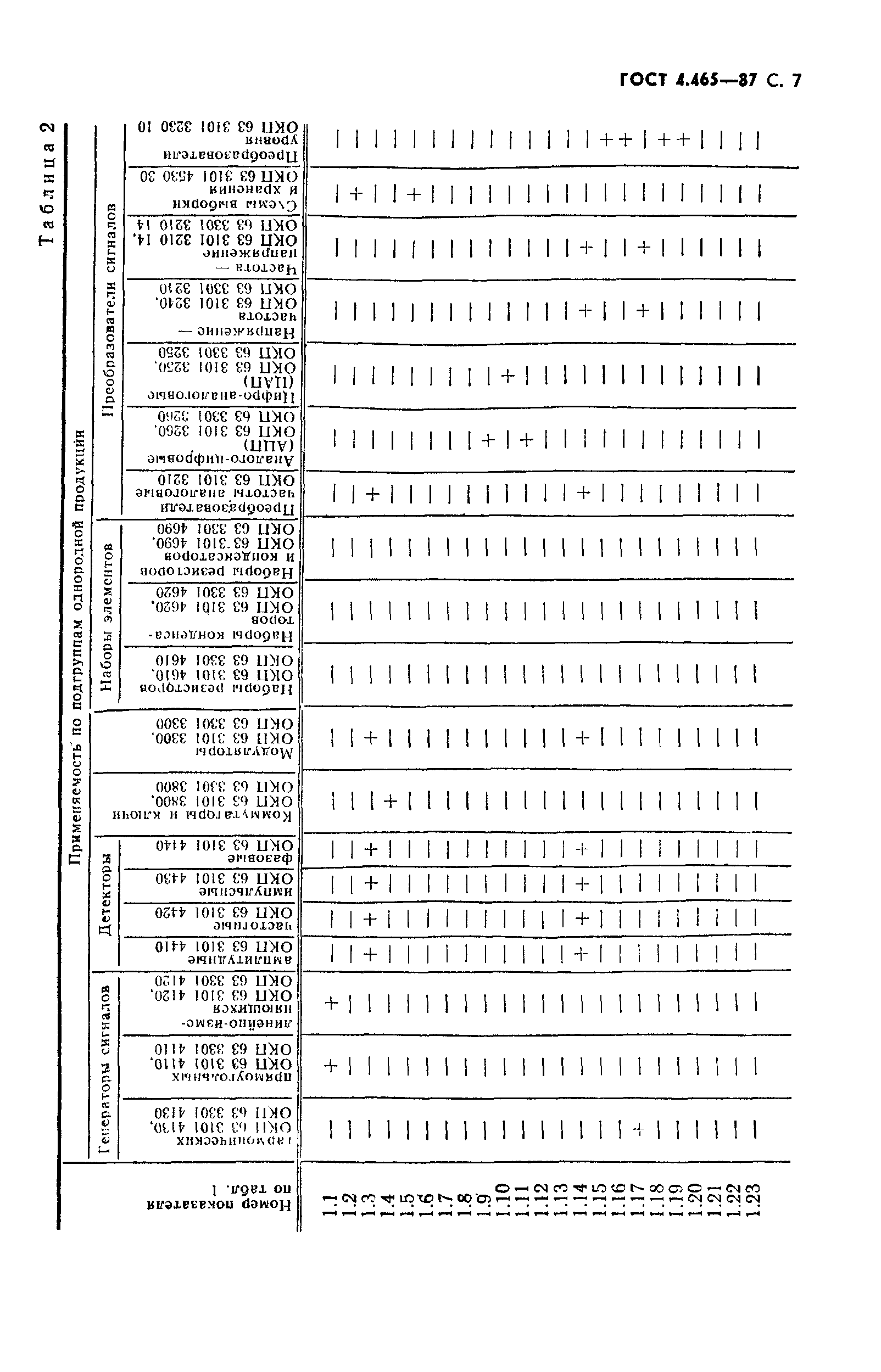 ГОСТ 4.465-87