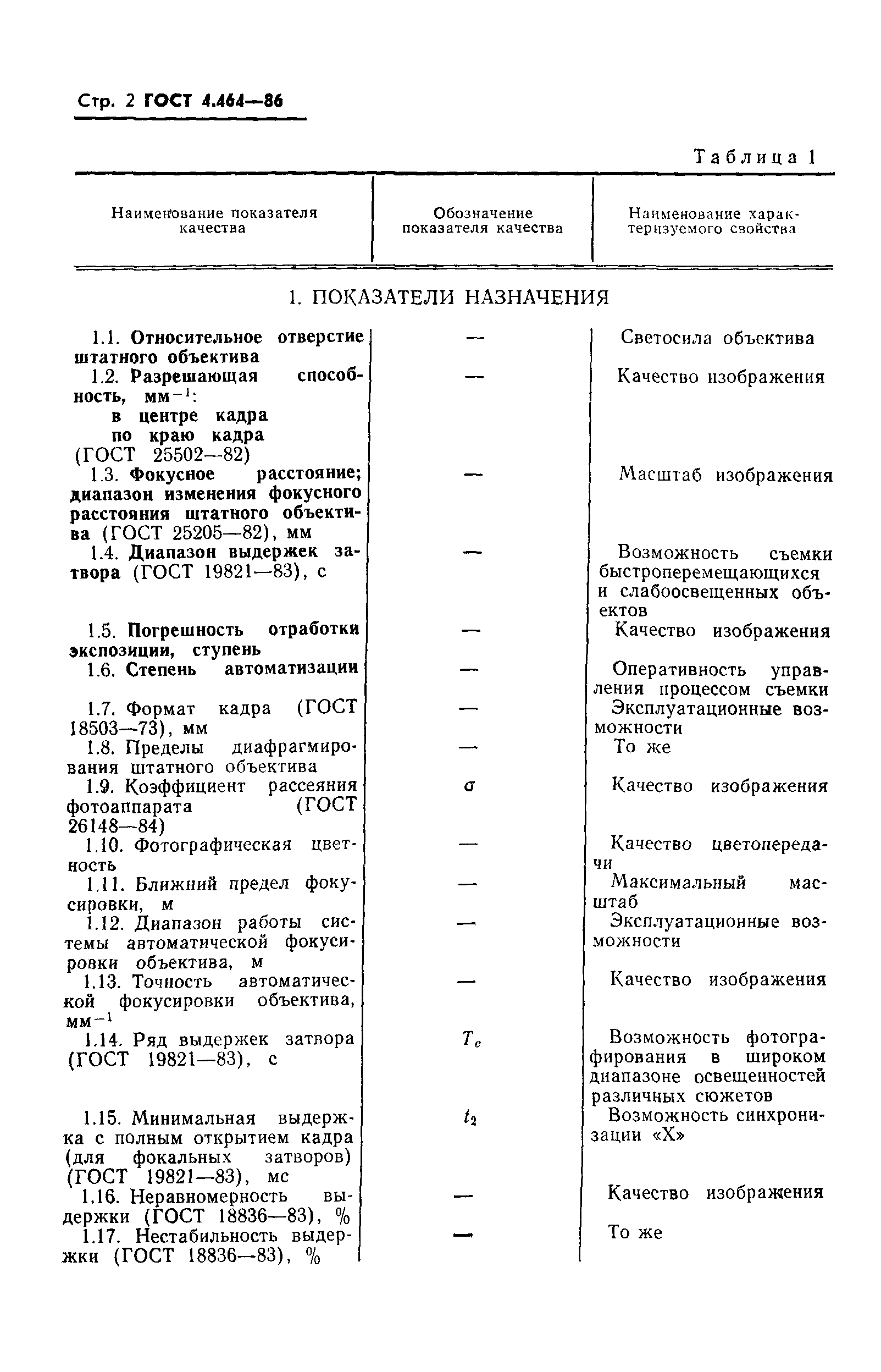 ГОСТ 4.464-86