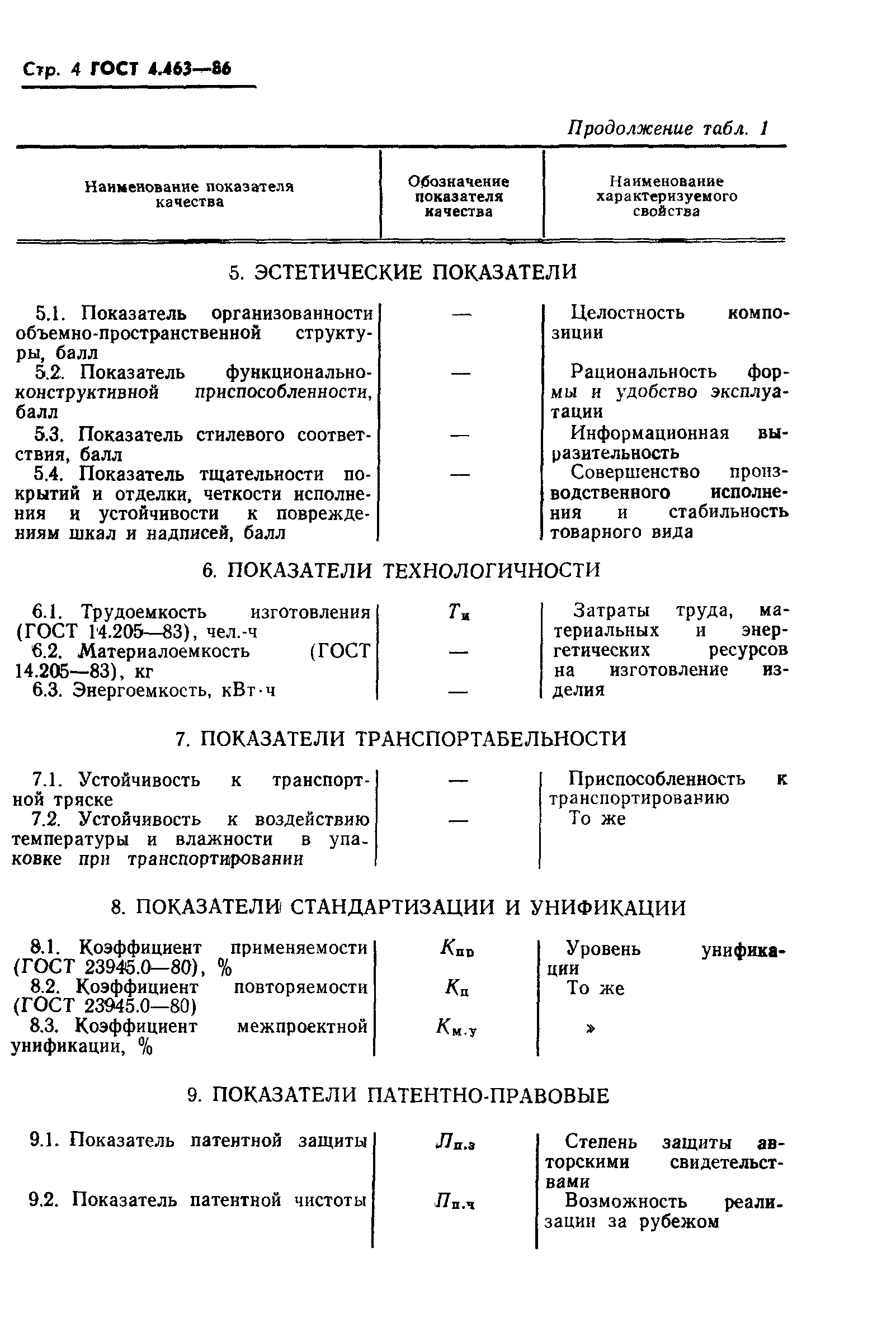 ГОСТ 4.463-86