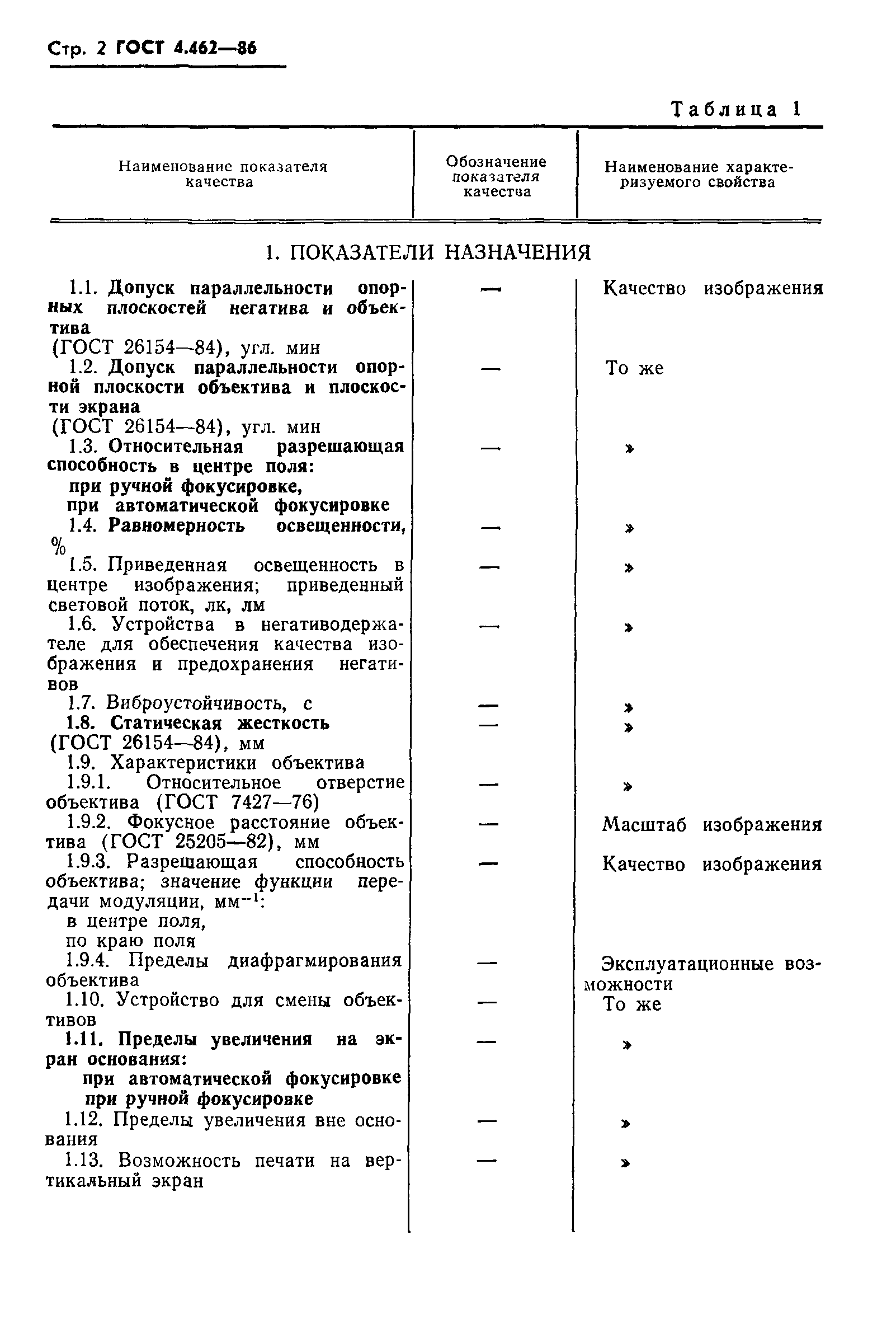 ГОСТ 4.462-86