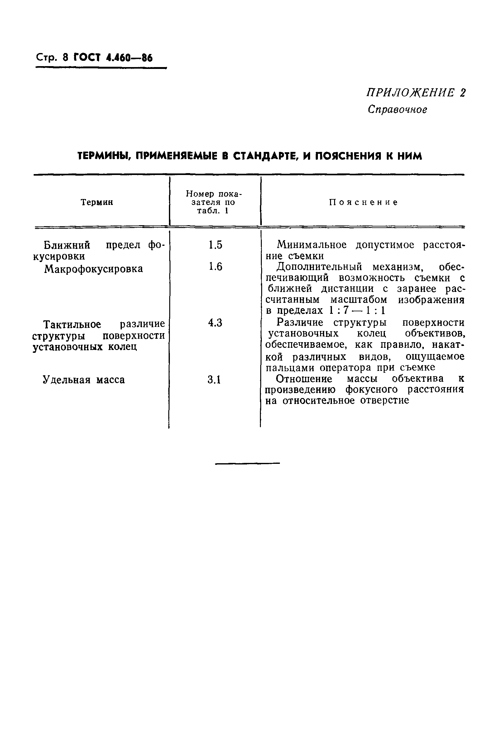 ГОСТ 4.460-86