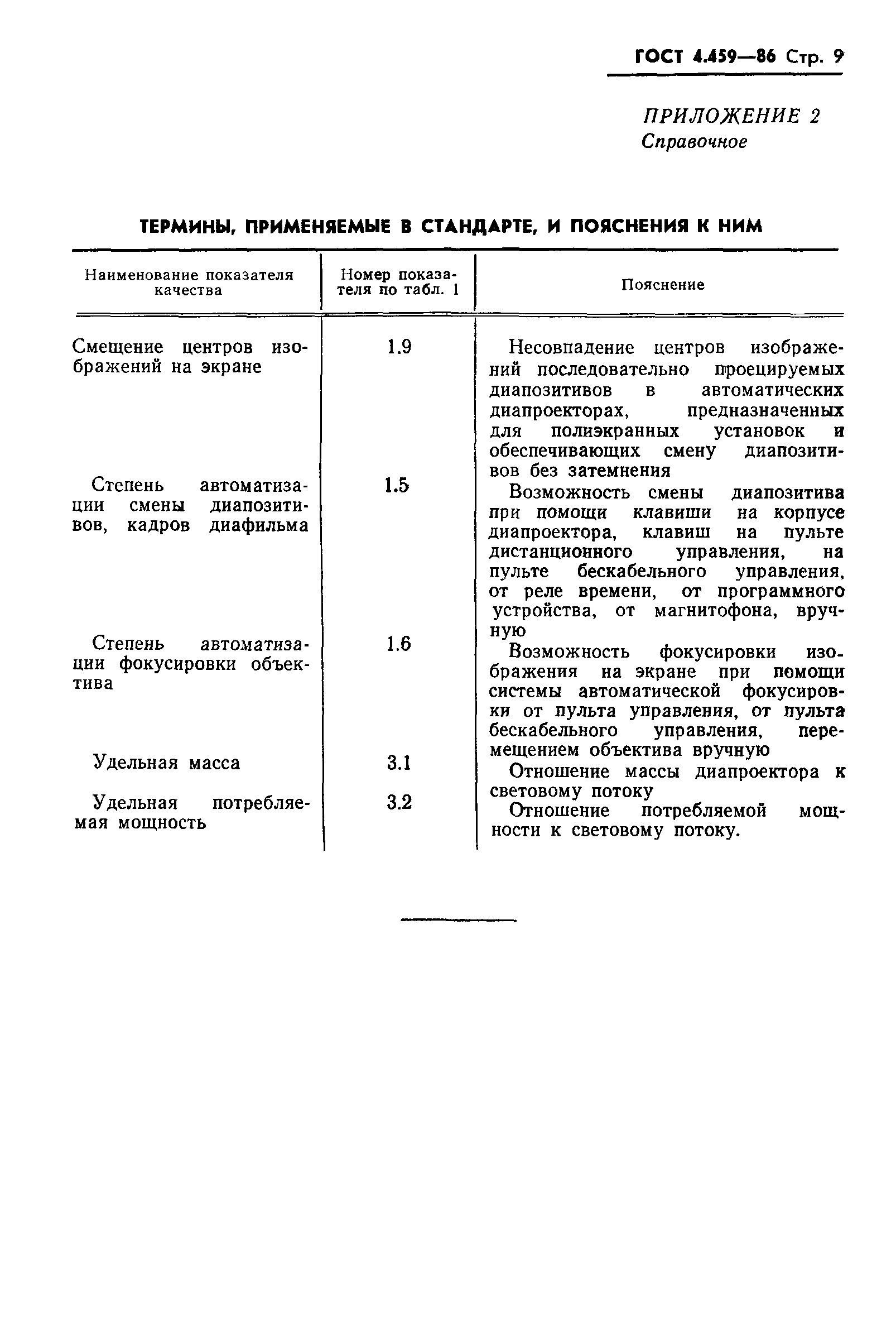 ГОСТ 4.459-86