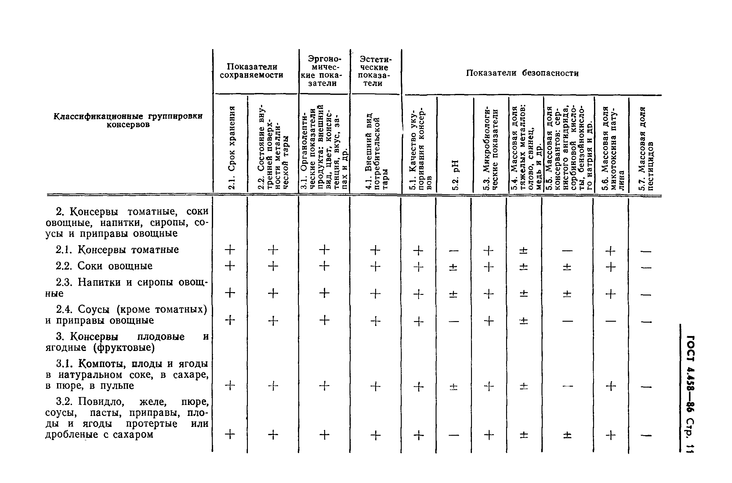 ГОСТ 4.458-86