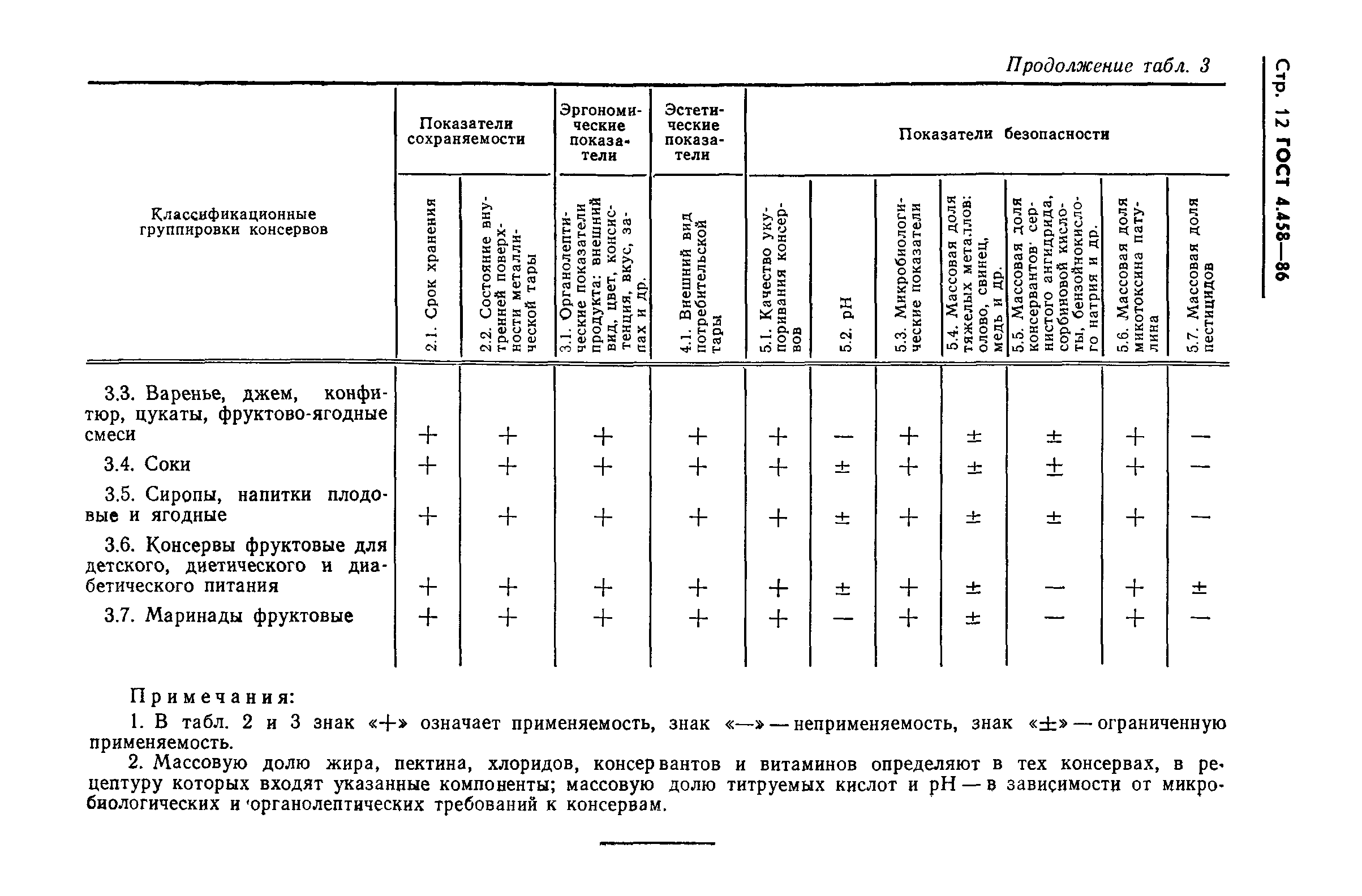 ГОСТ 4.458-86