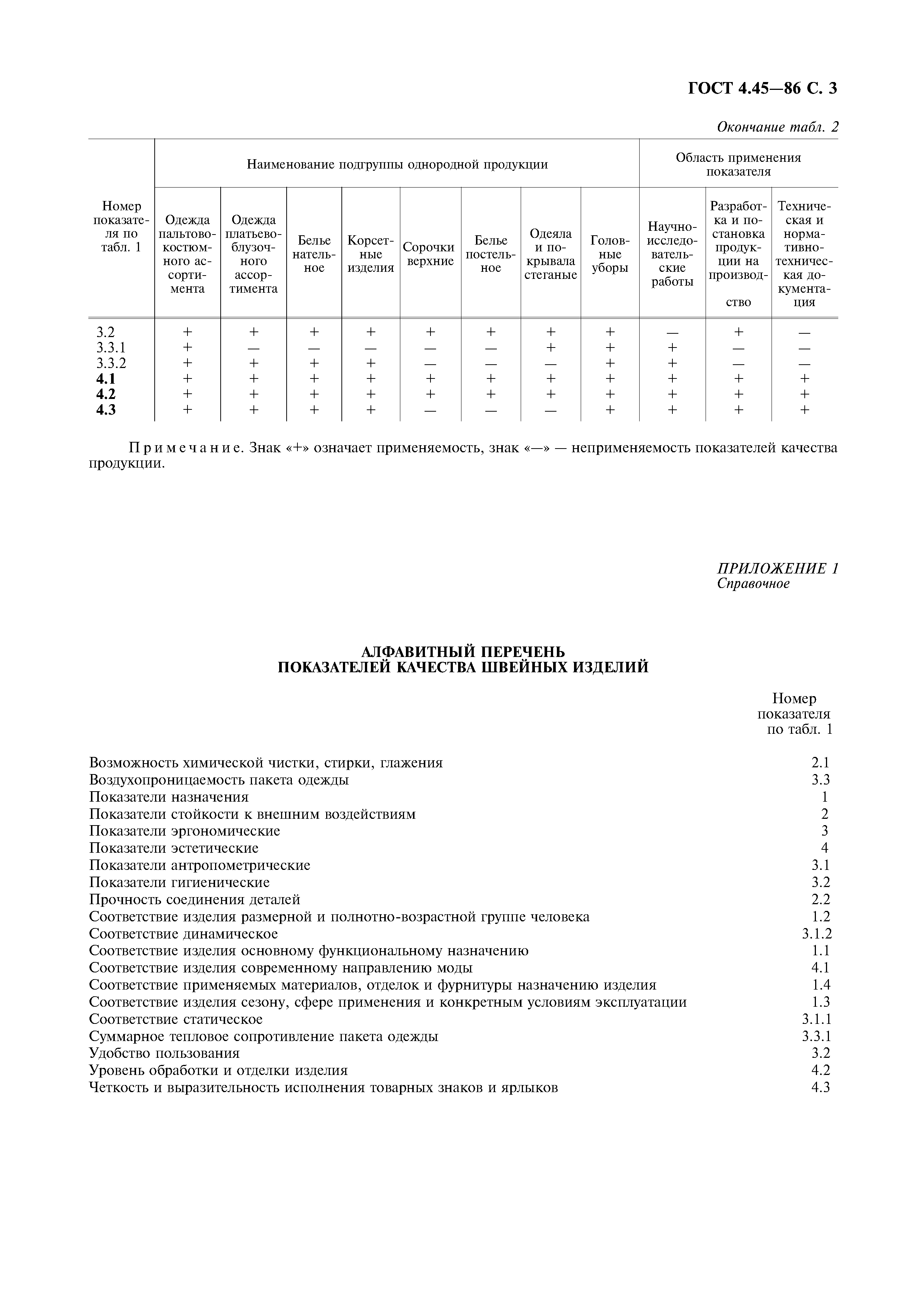 ГОСТ 4.45-86