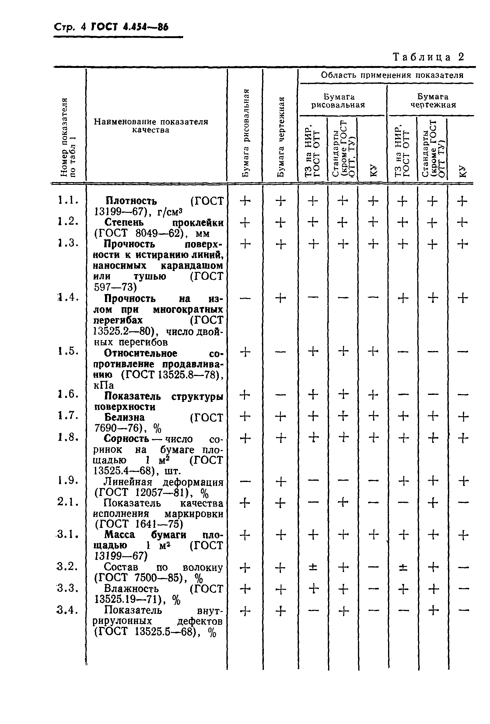 ГОСТ 4.454-86