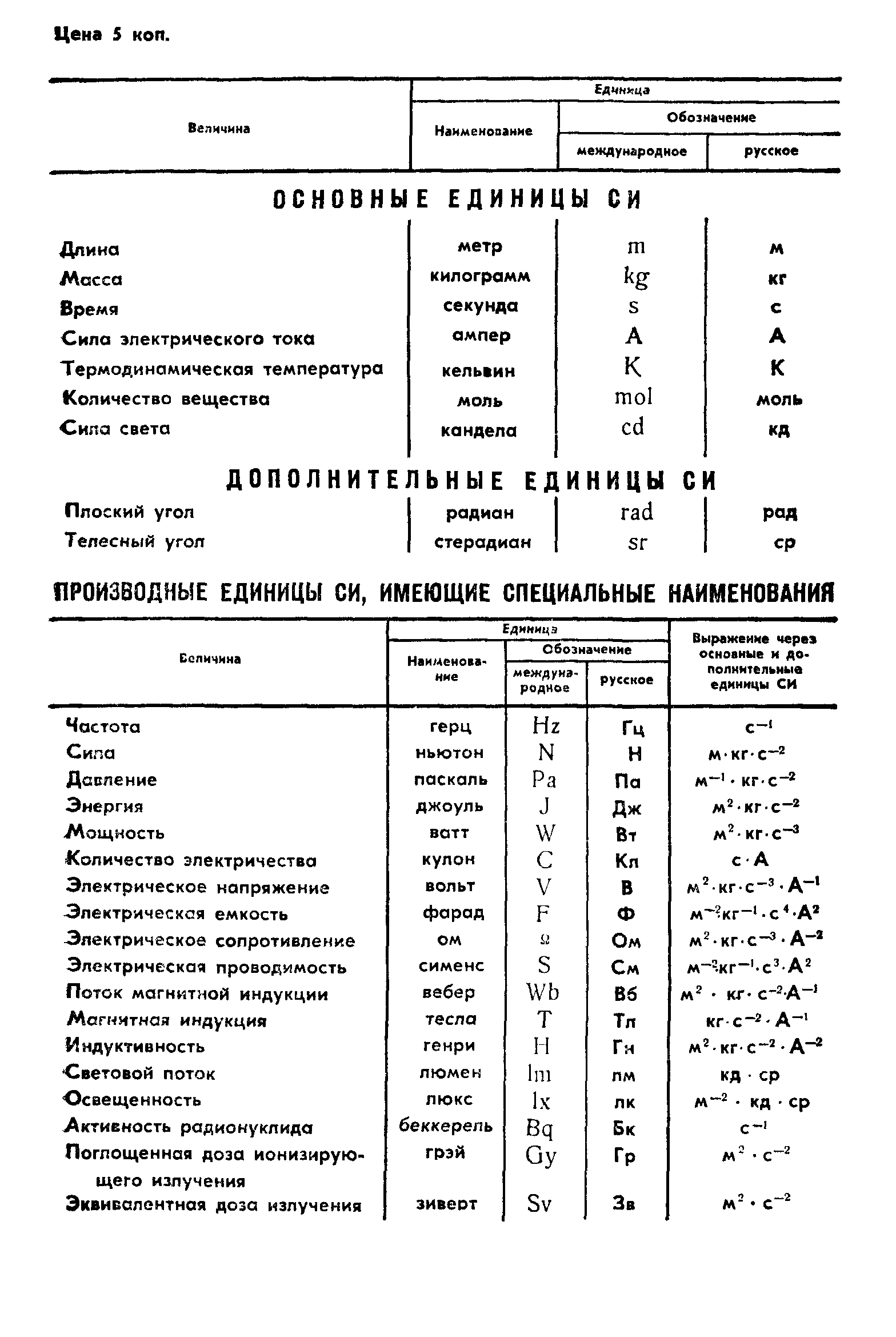 ГОСТ 4.452-86