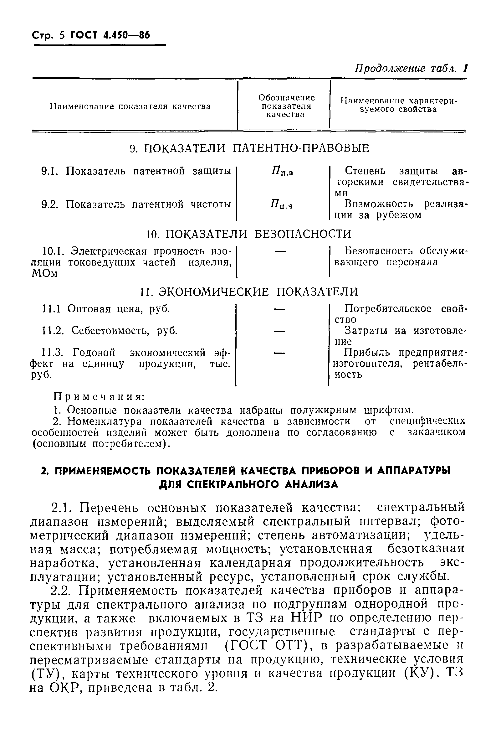 ГОСТ 4.450-86