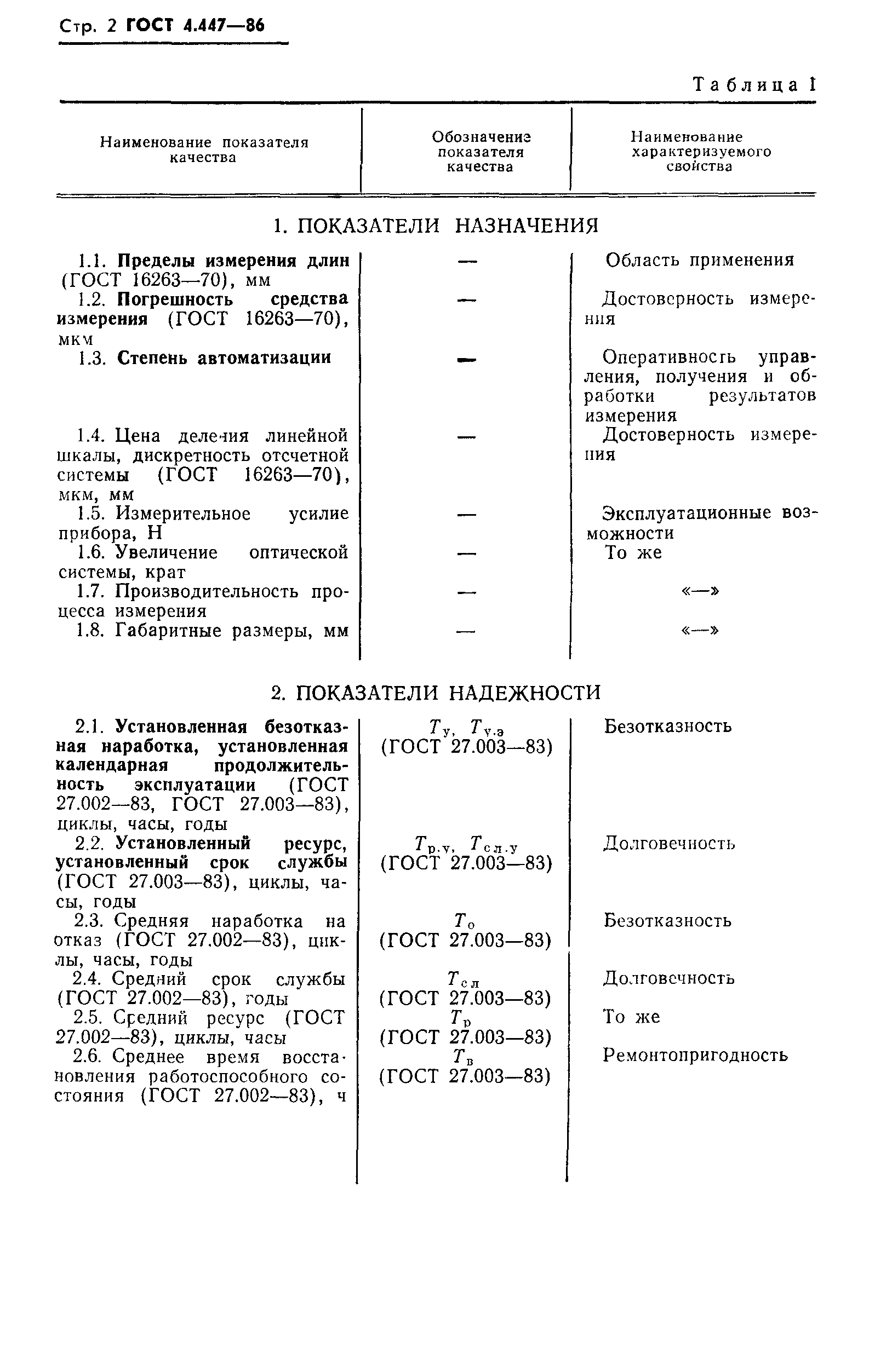 ГОСТ 4.447-86