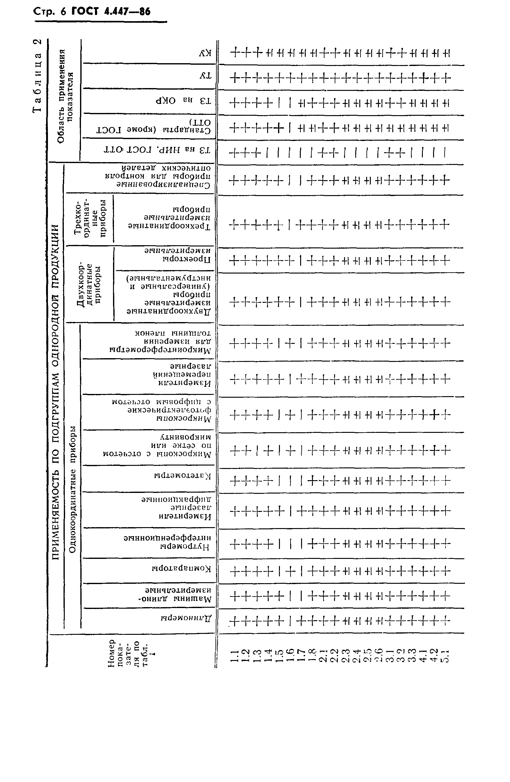 ГОСТ 4.447-86