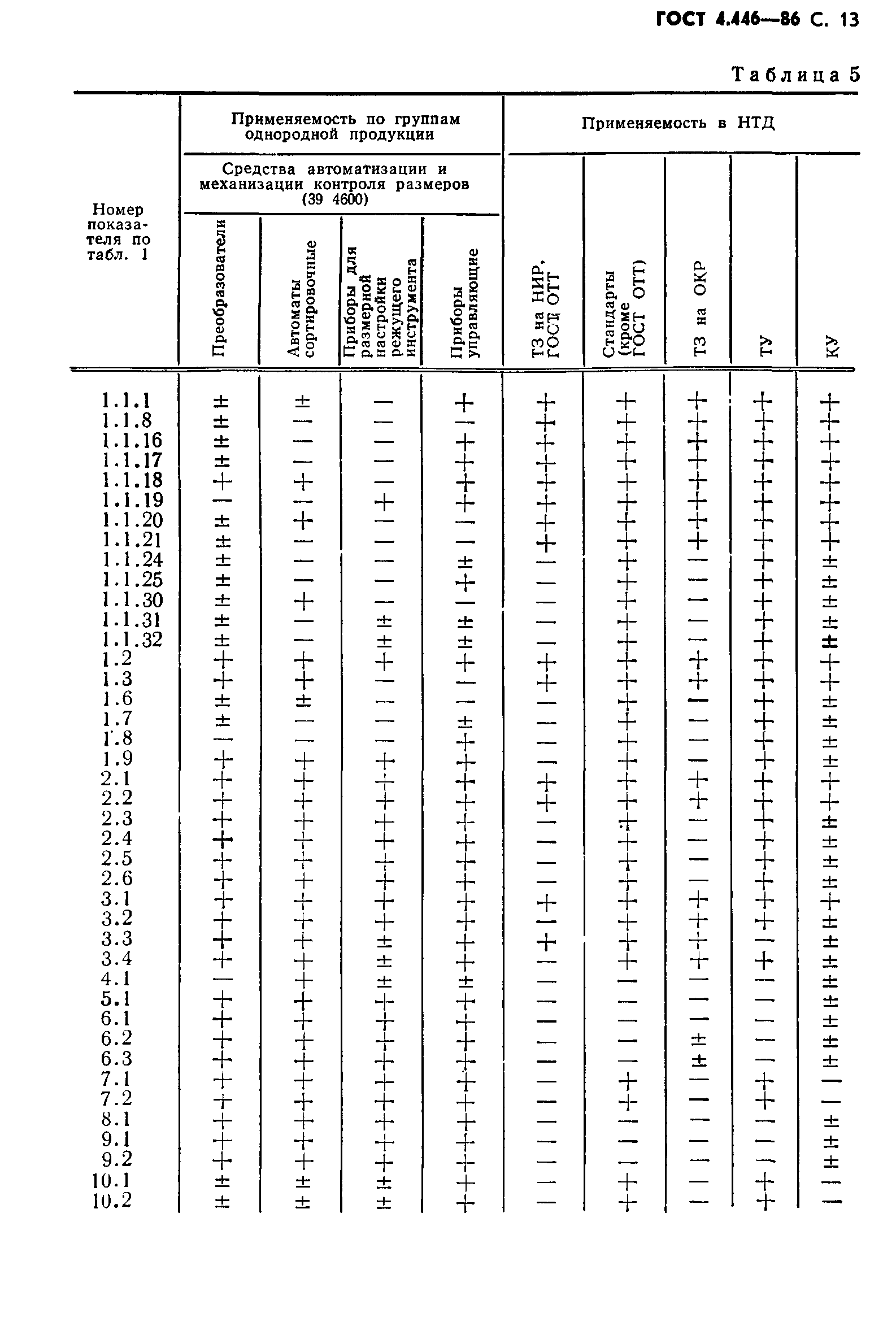 ГОСТ 4.446-86