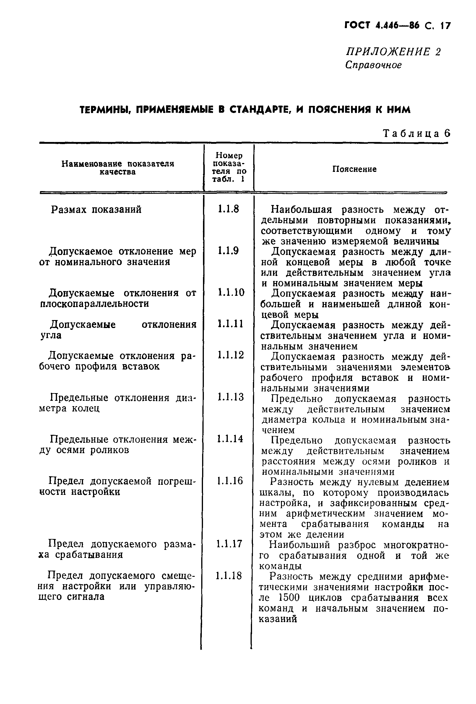 ГОСТ 4.446-86