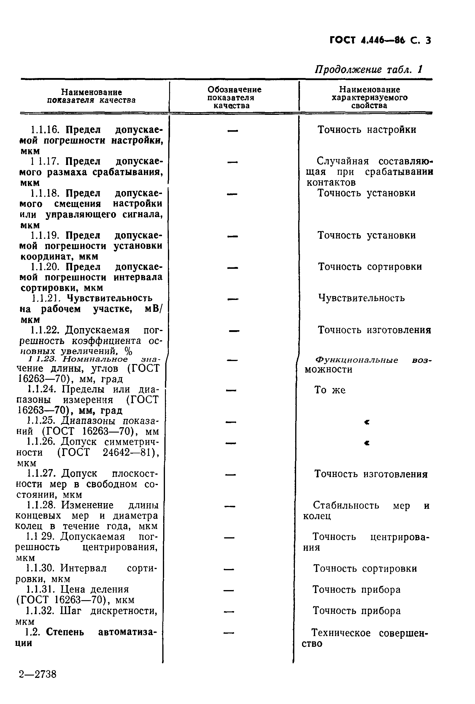 ГОСТ 4.446-86