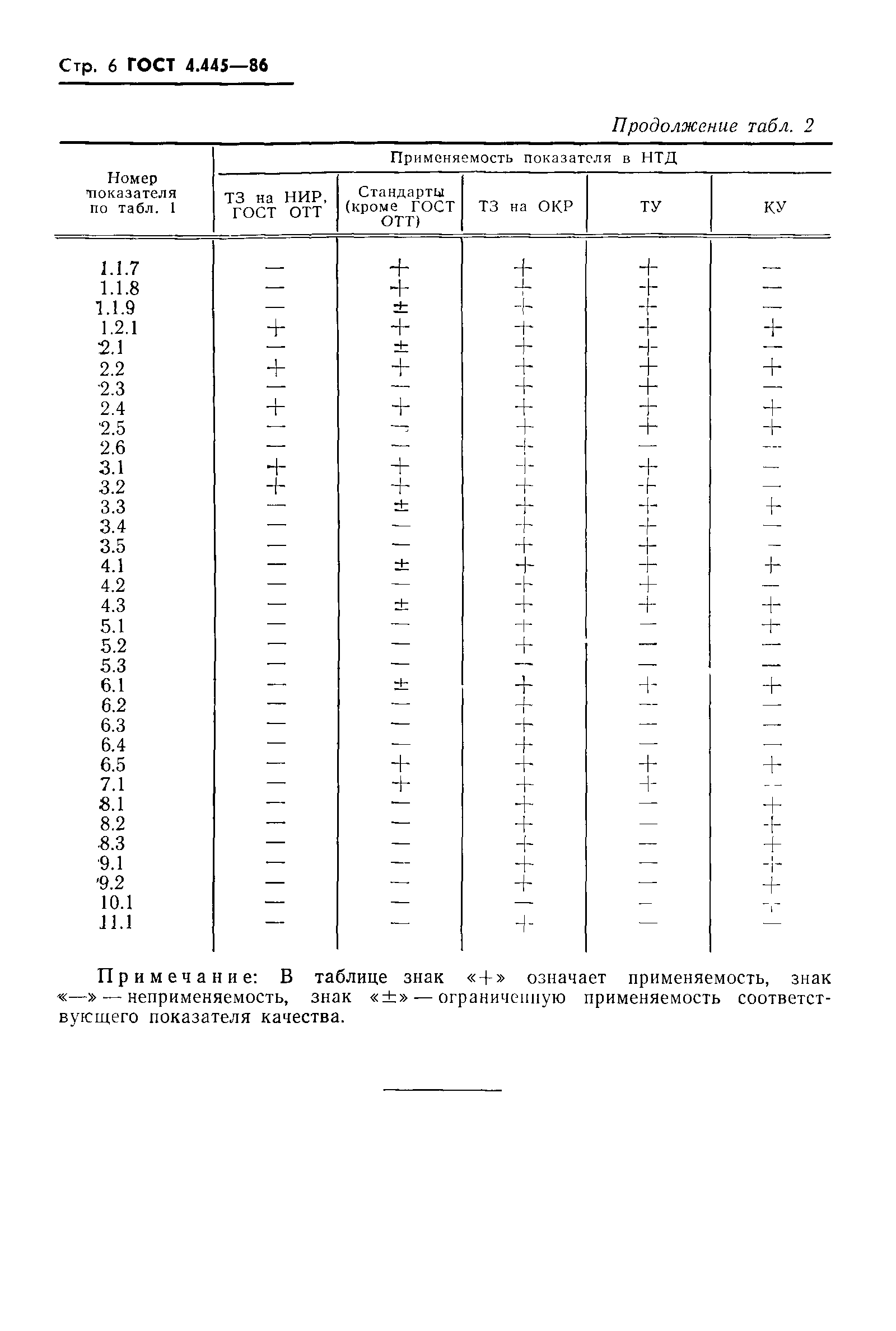 ГОСТ 4.445-86