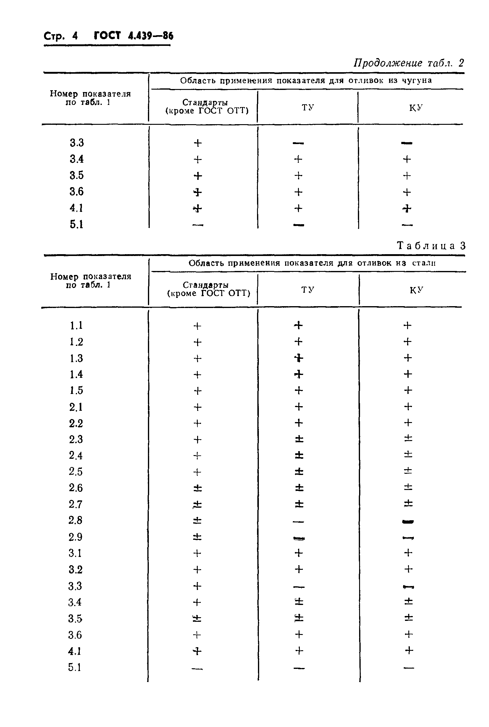 ГОСТ 4.439-86