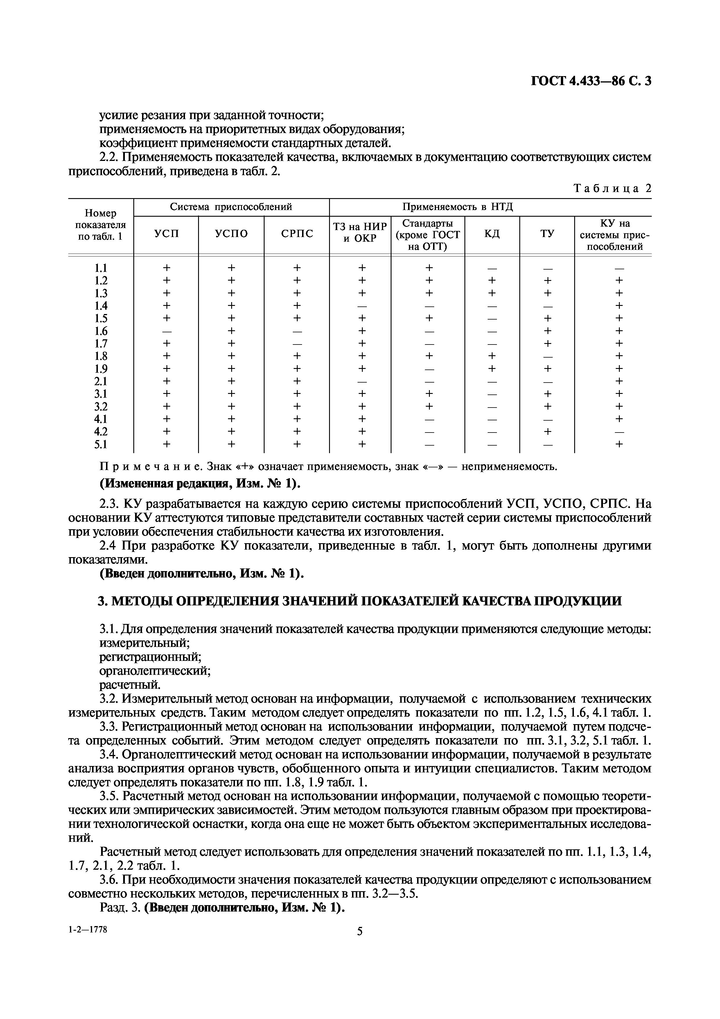 ГОСТ 4.433-86