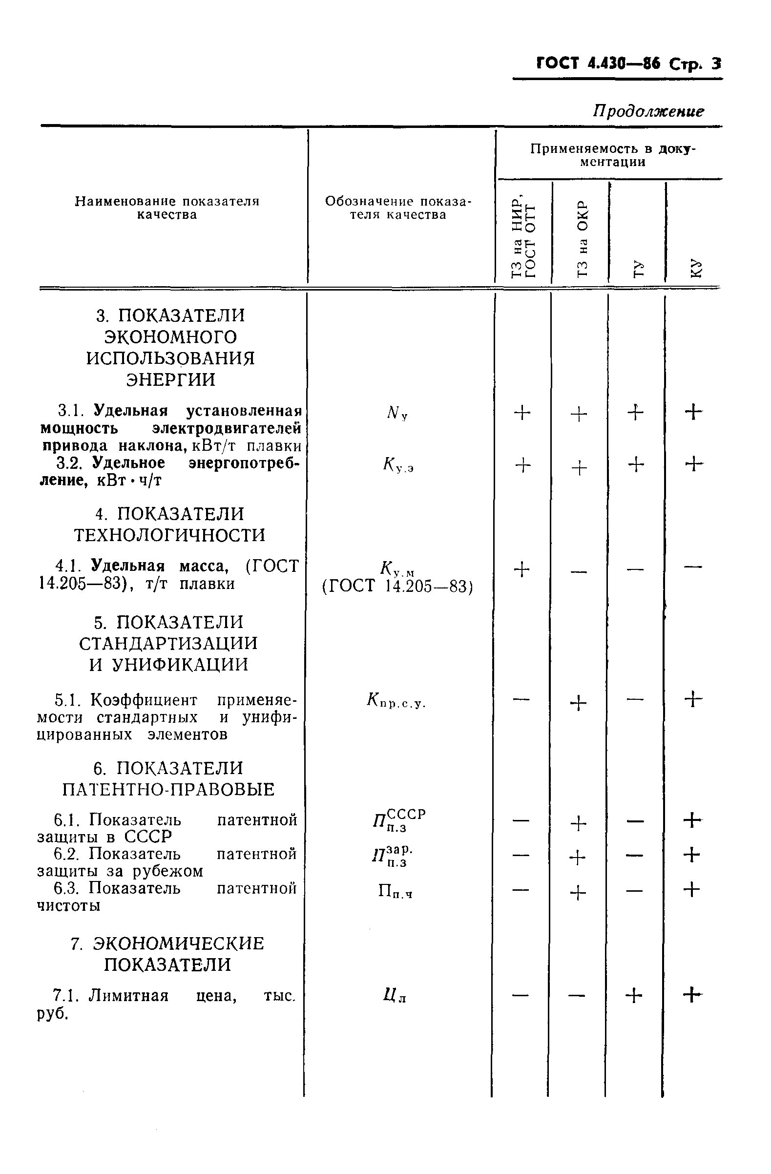 ГОСТ 4.430-86