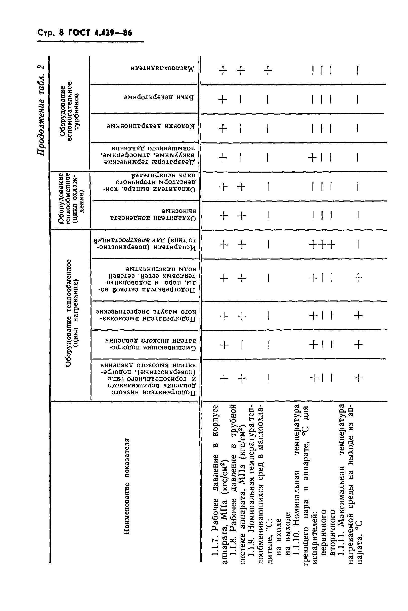 ГОСТ 4.429-86