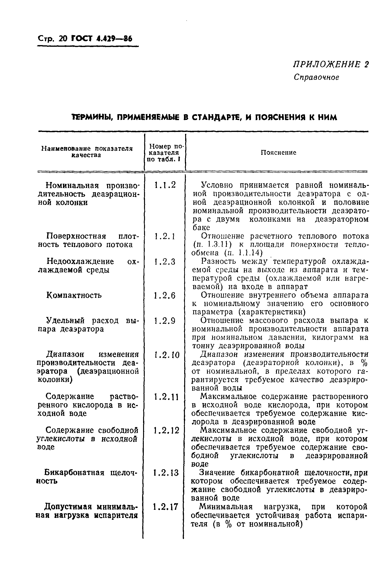 ГОСТ 4.429-86