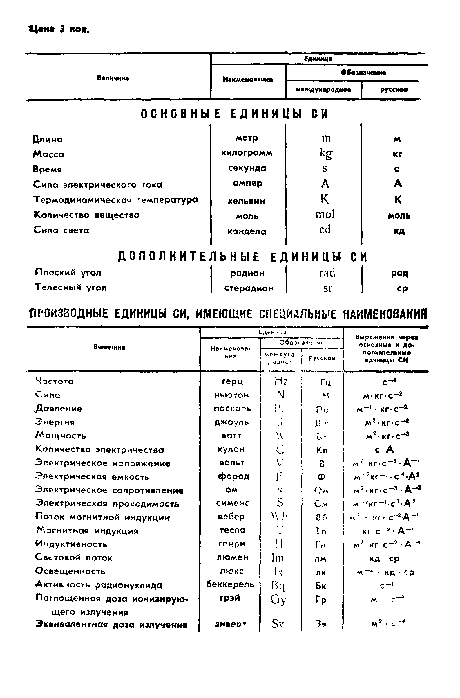 ГОСТ 4.428-86