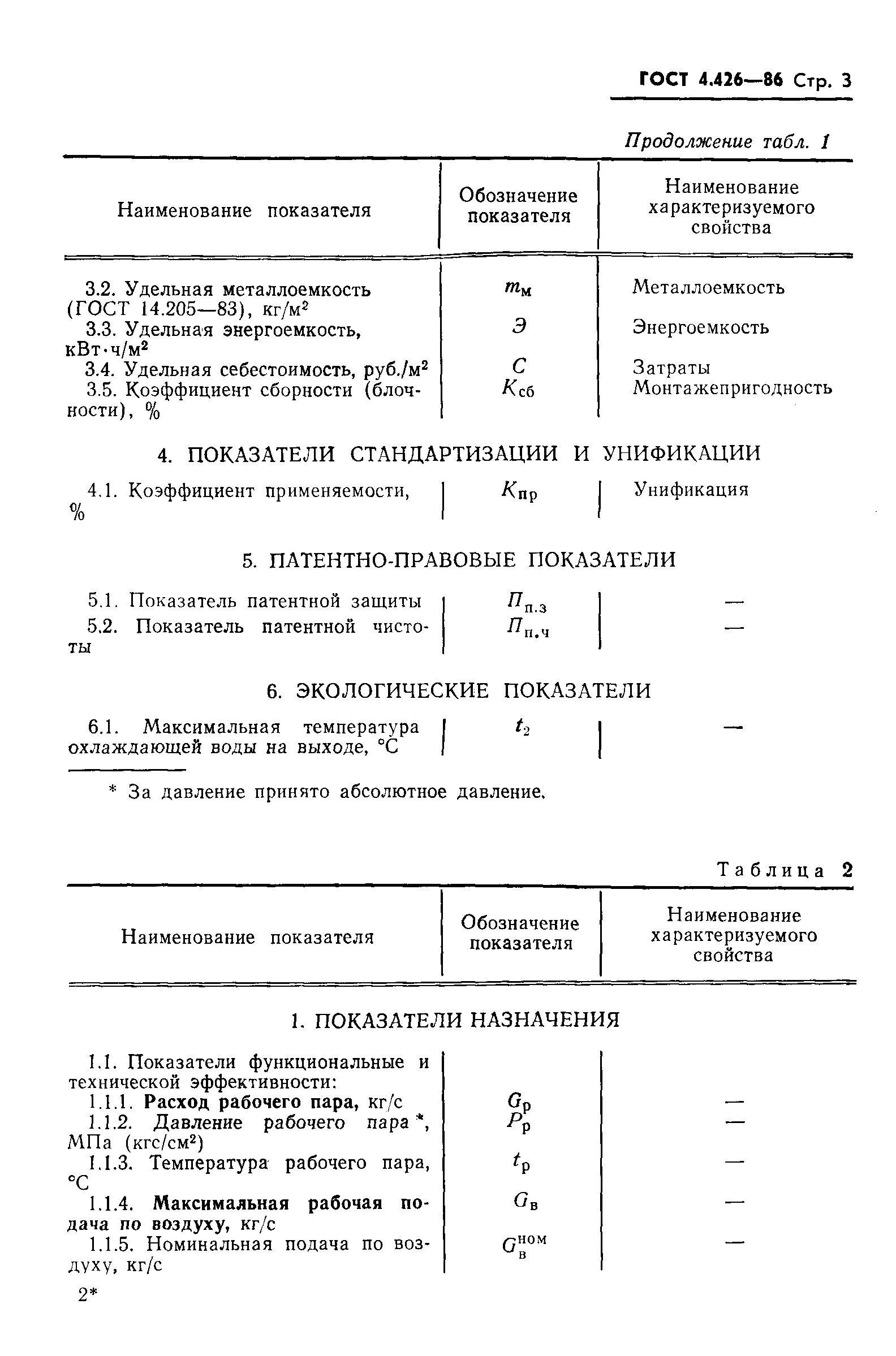 ГОСТ 4.426-86