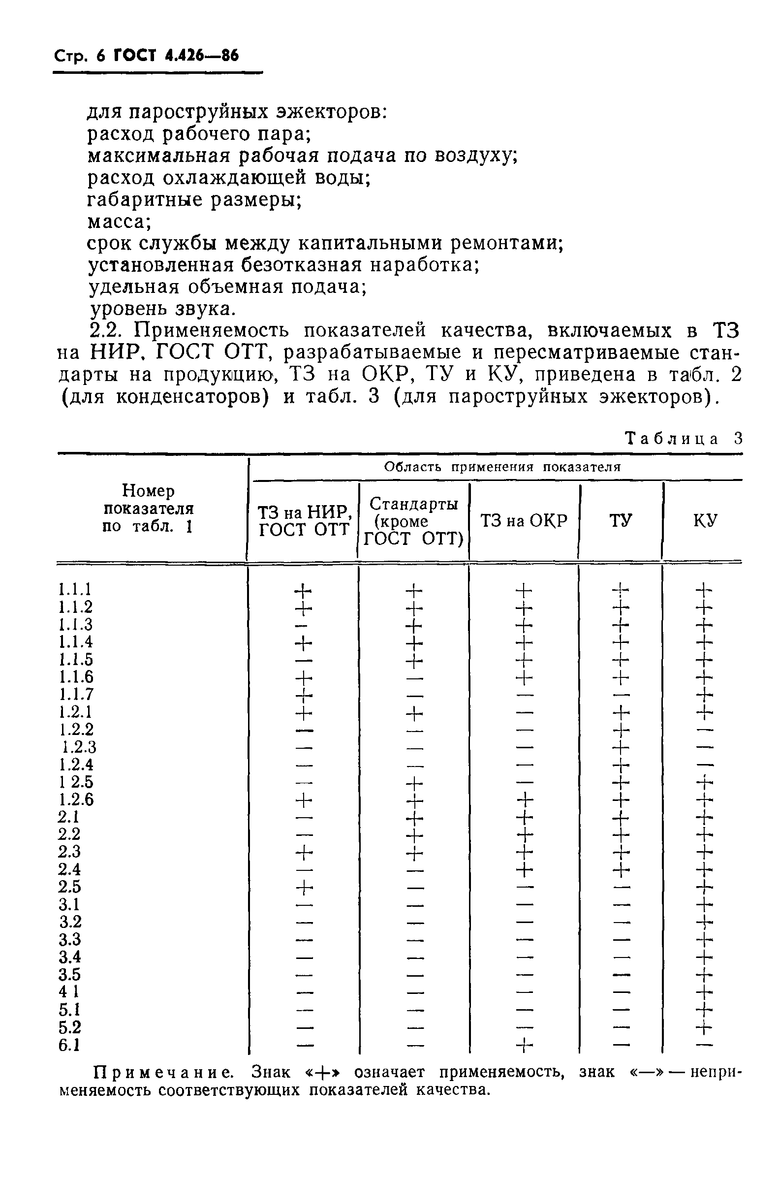 ГОСТ 4.426-86