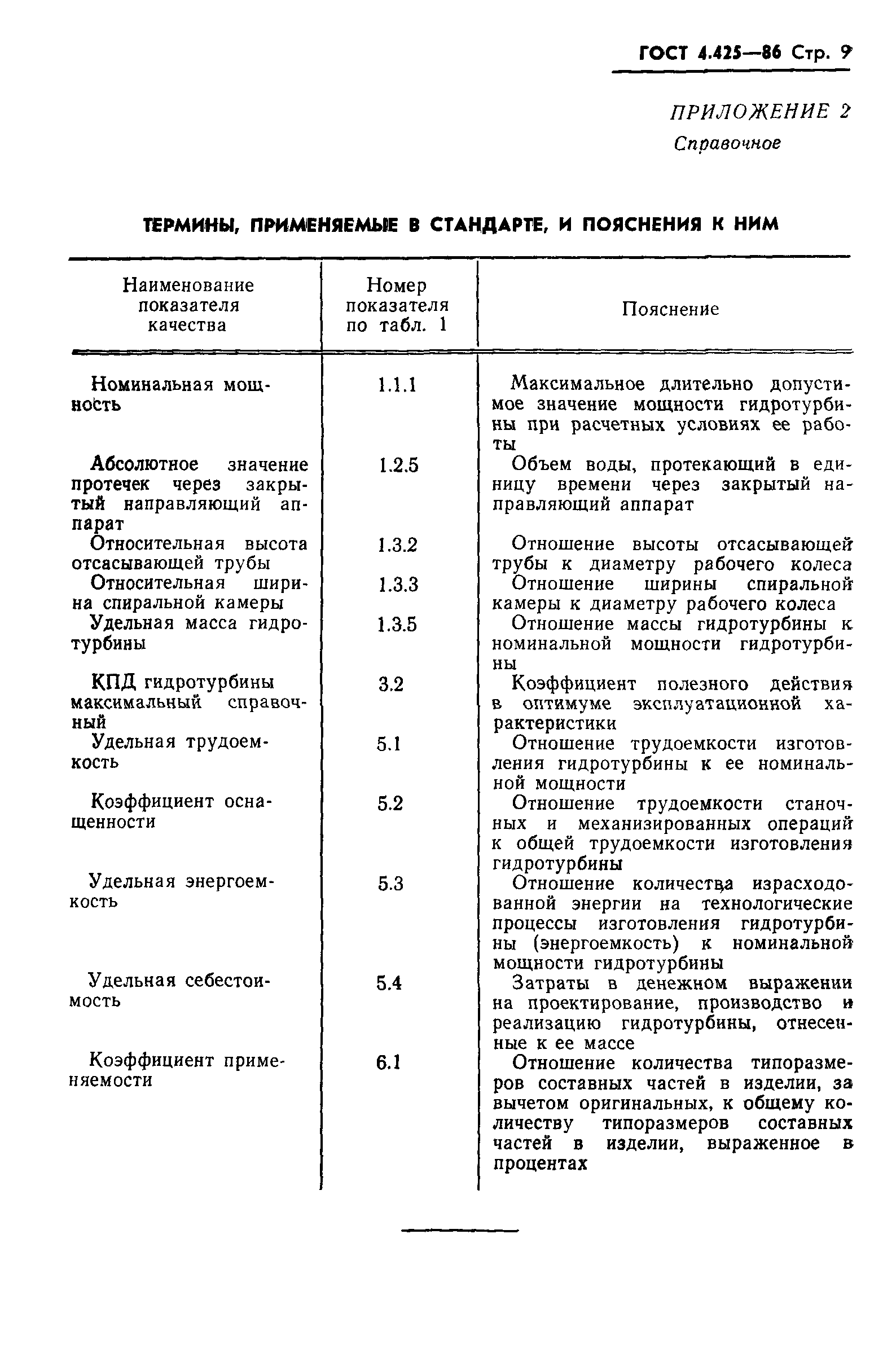 ГОСТ 4.425-86