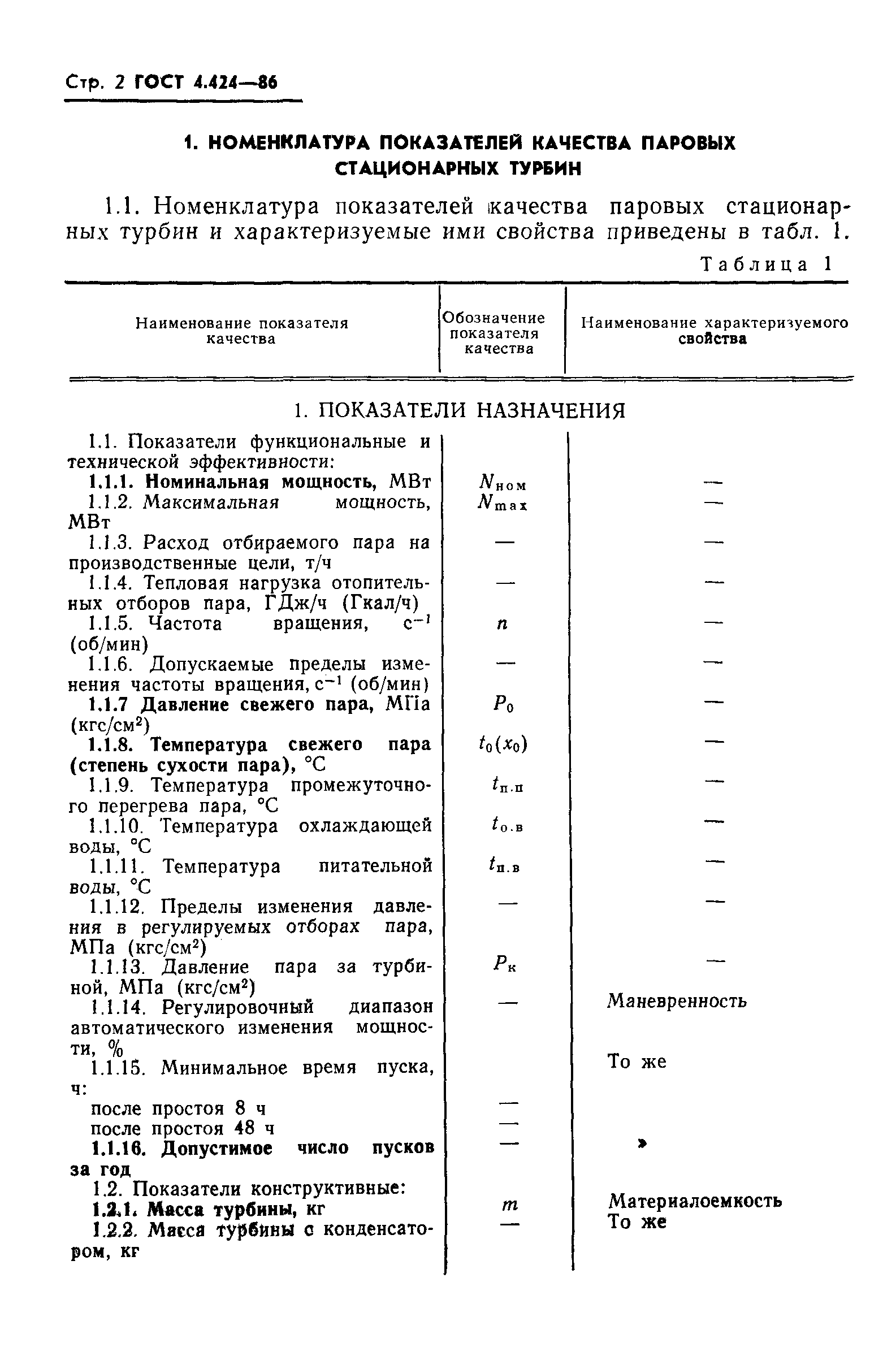 ГОСТ 4.424-86