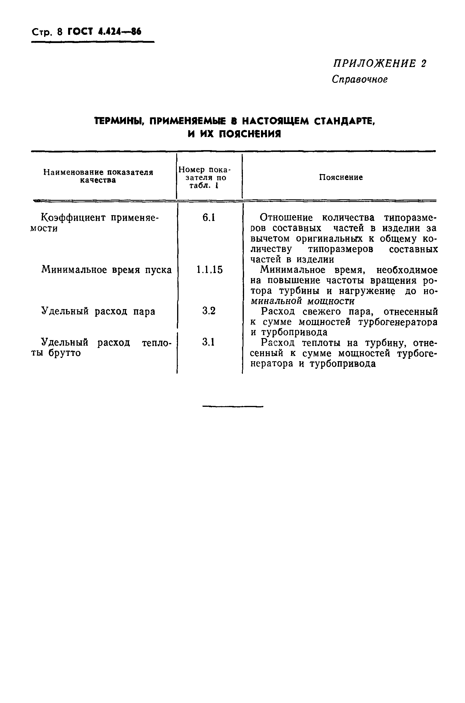 ГОСТ 4.424-86