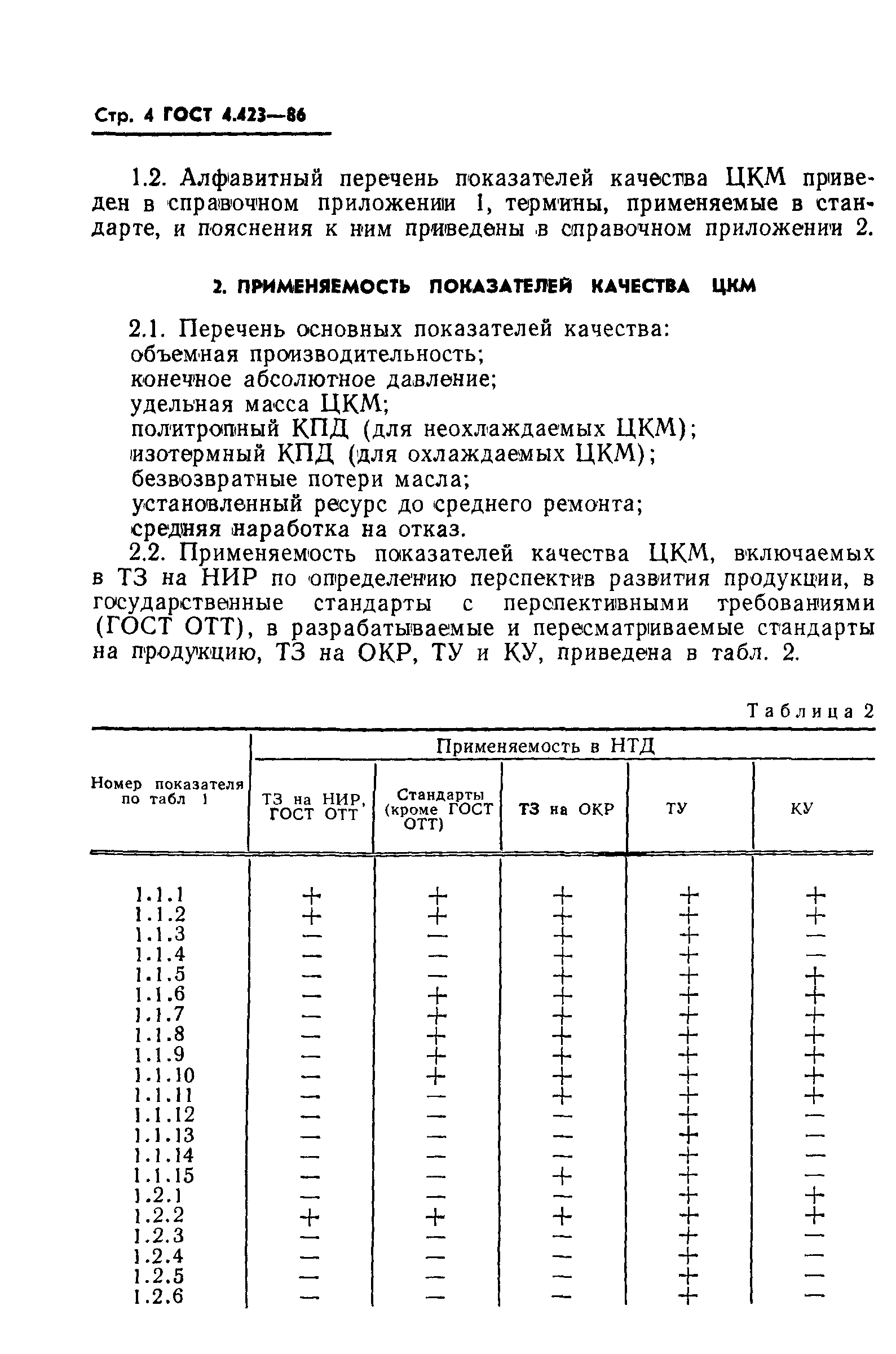 ГОСТ 4.423-86