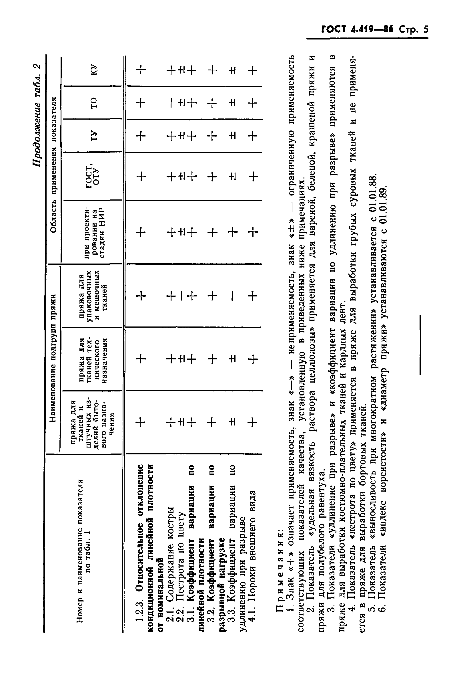 ГОСТ 4.419-86