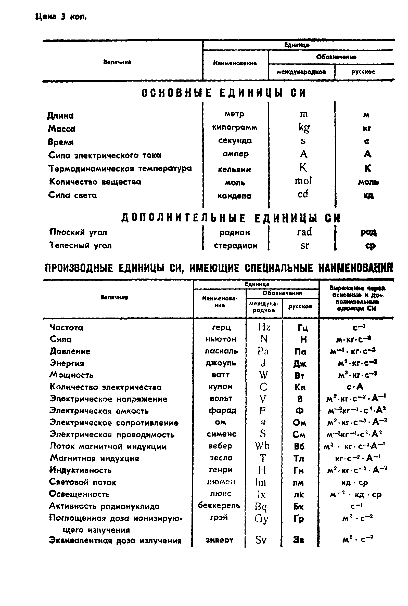 ГОСТ 4.418-86