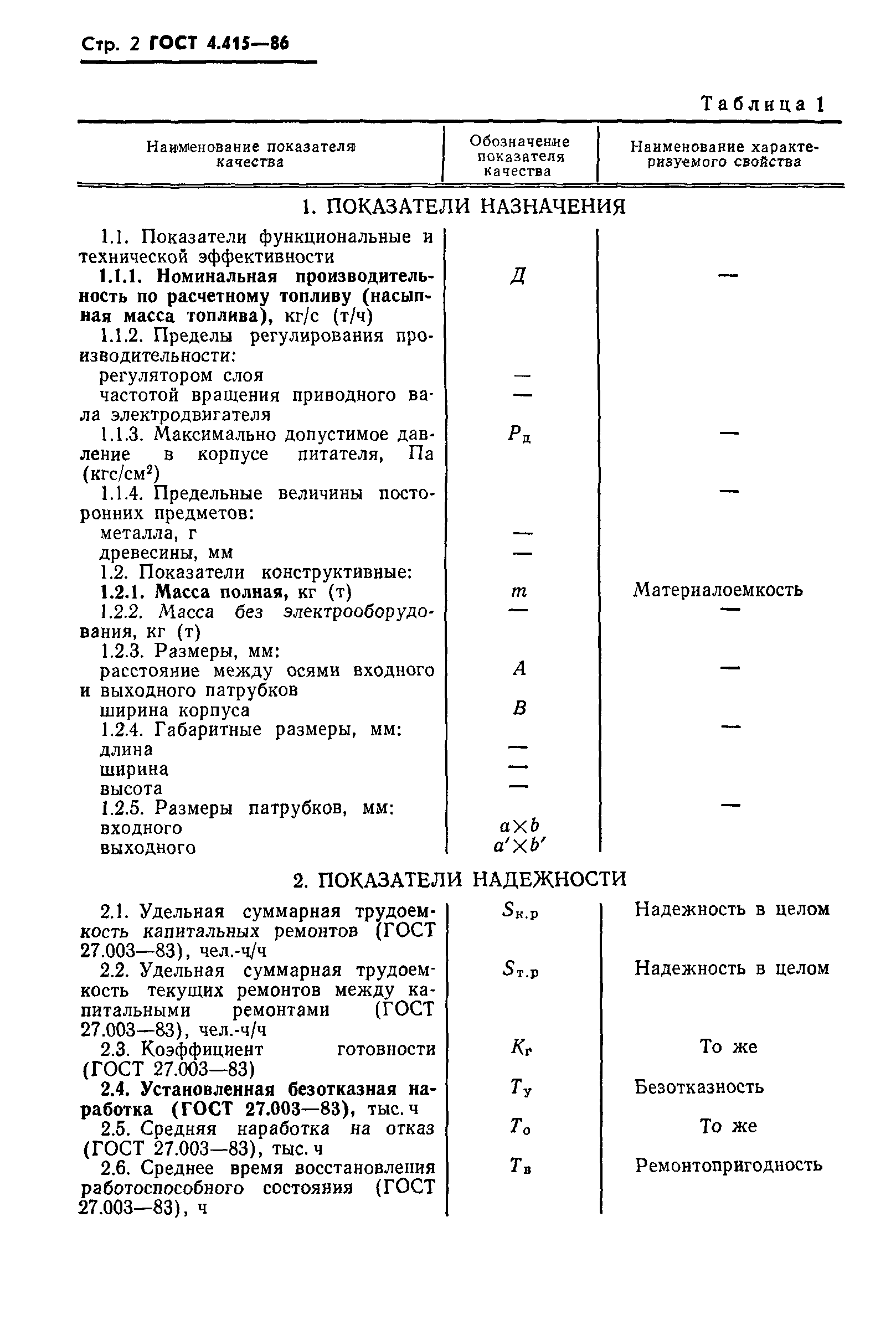 ГОСТ 4.415-86