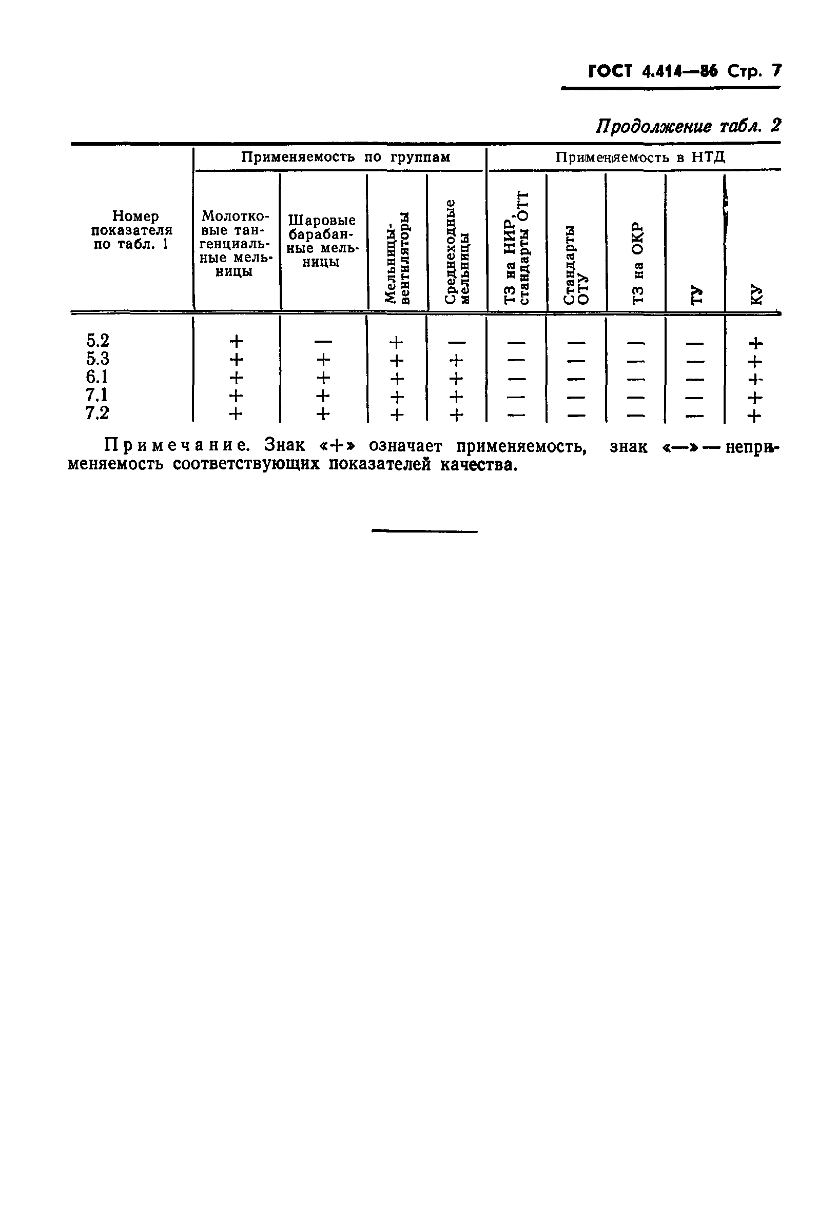 ГОСТ 4.414-86