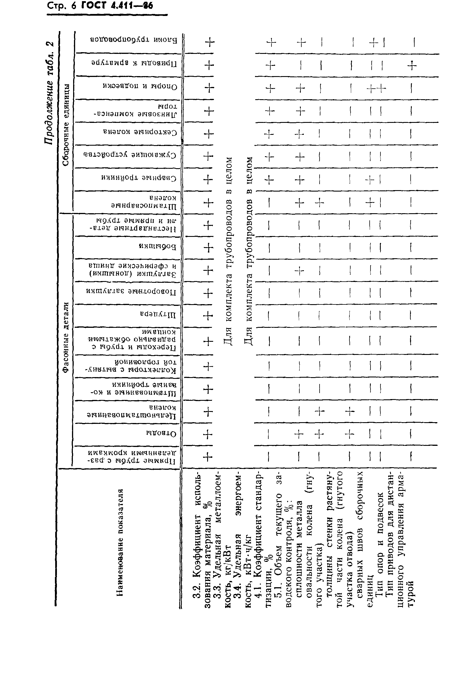 ГОСТ 4.411-86