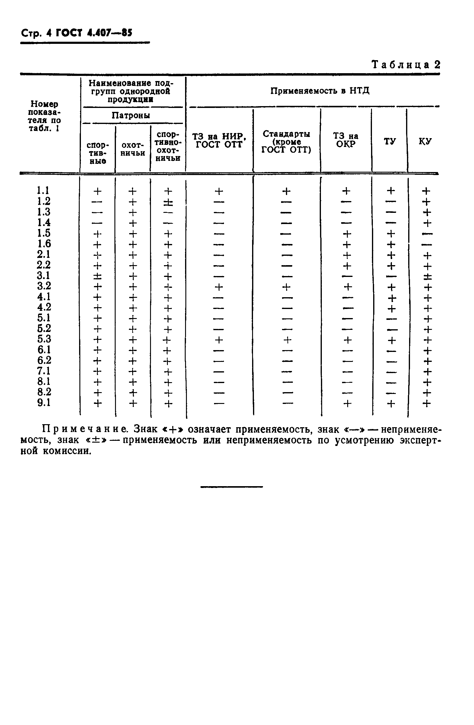 ГОСТ 4.407-85