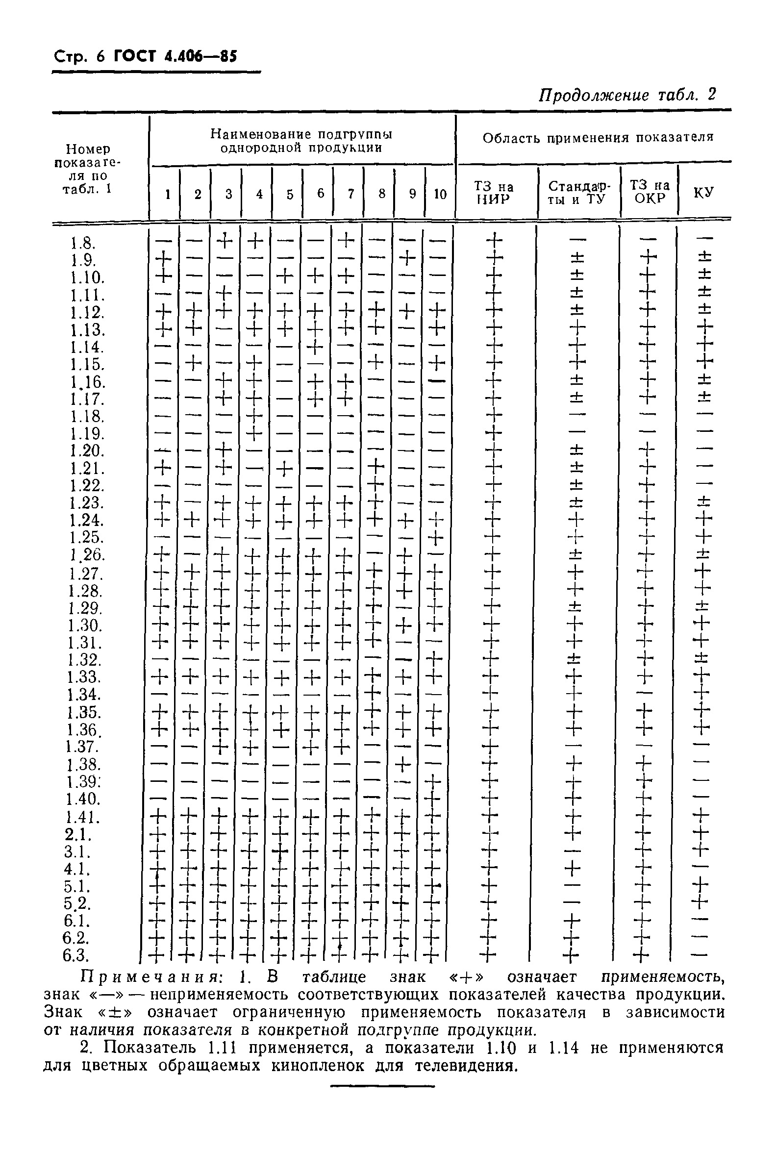 ГОСТ 4.406-85