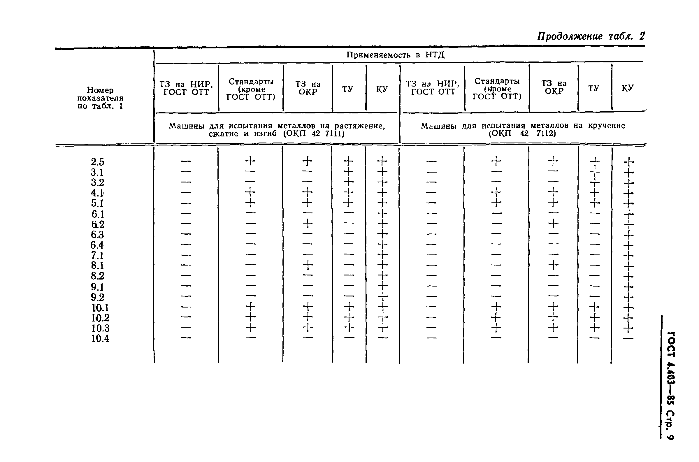 ГОСТ 4.403-85