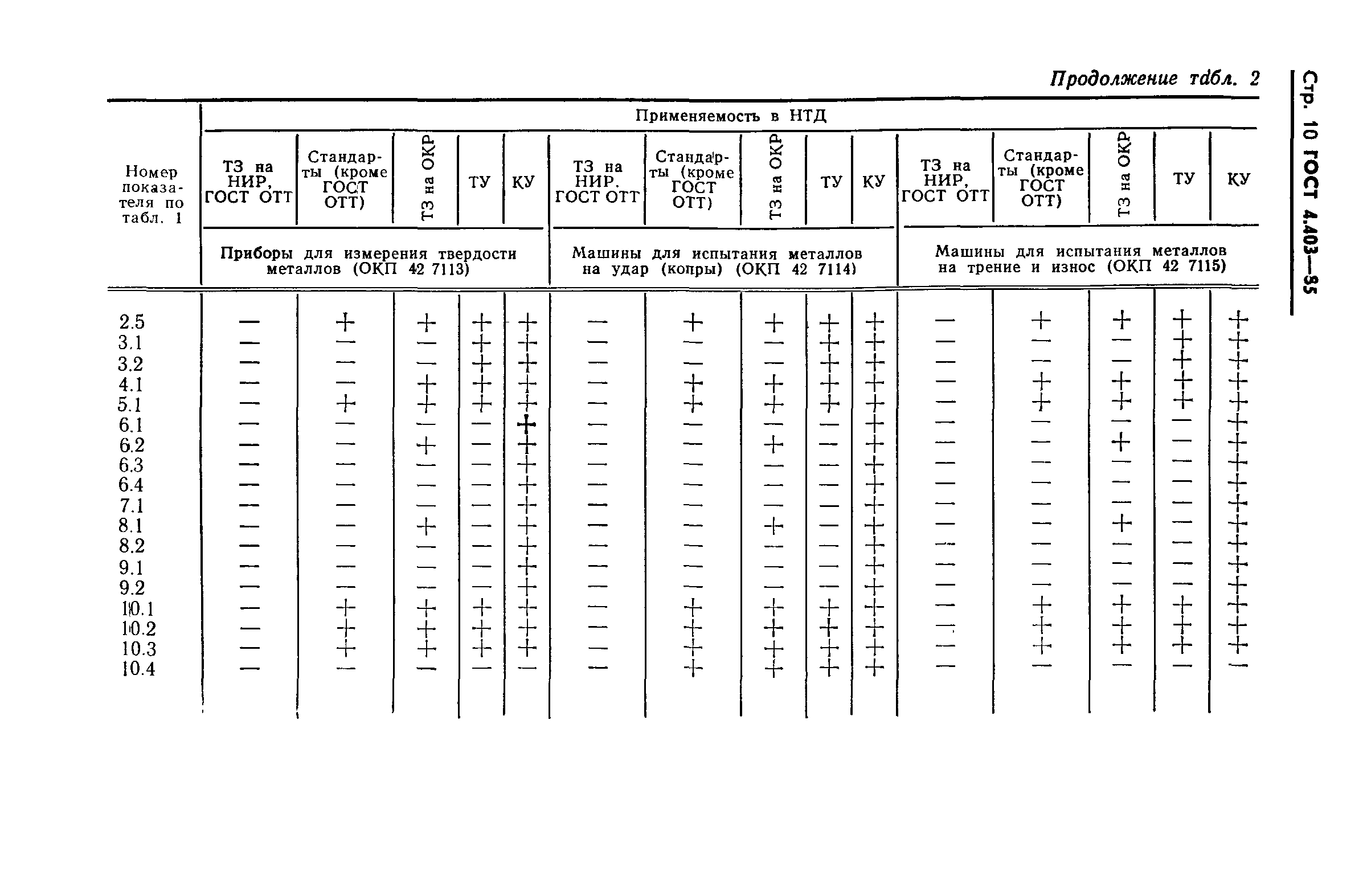 ГОСТ 4.403-85