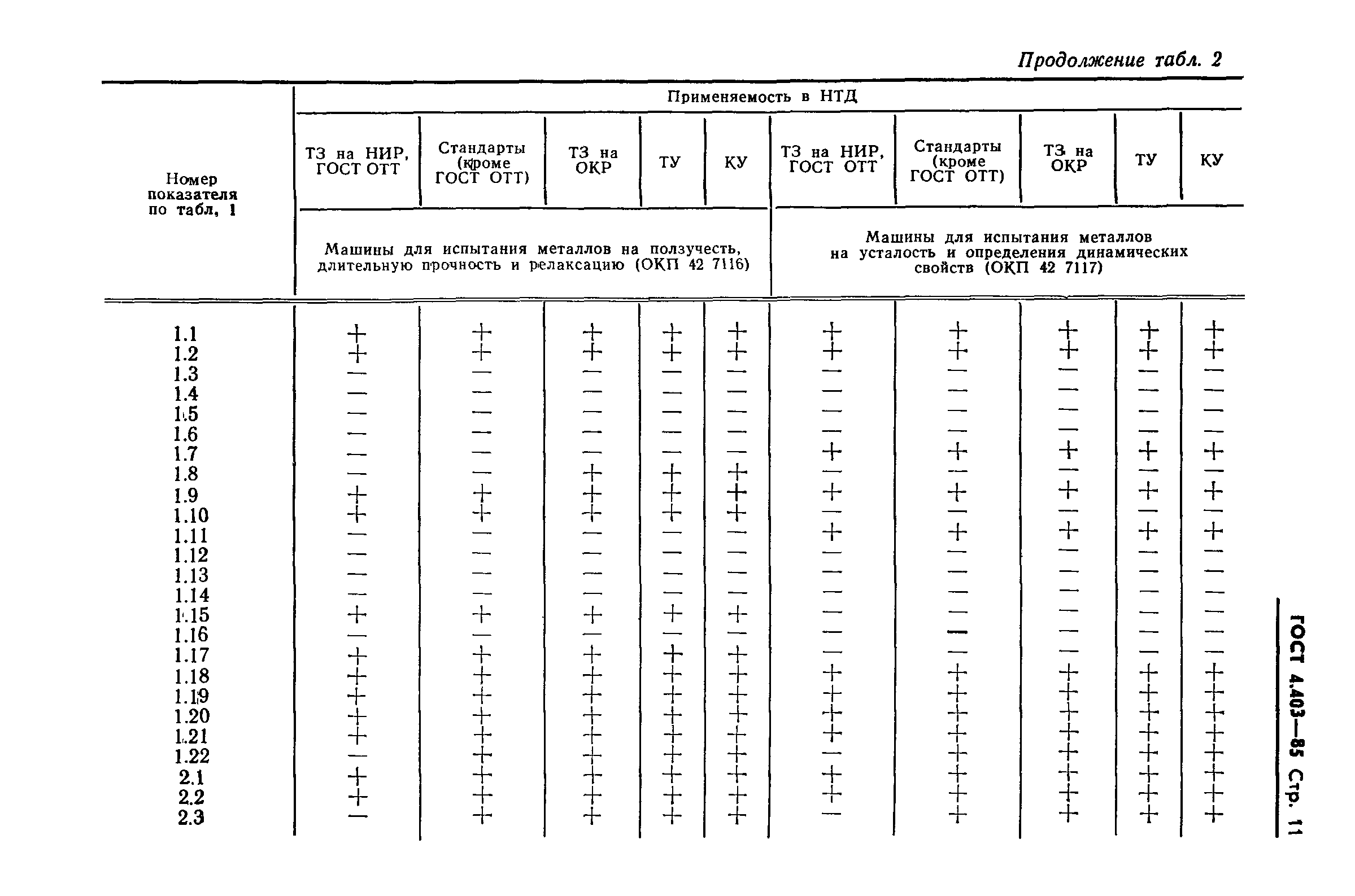 ГОСТ 4.403-85