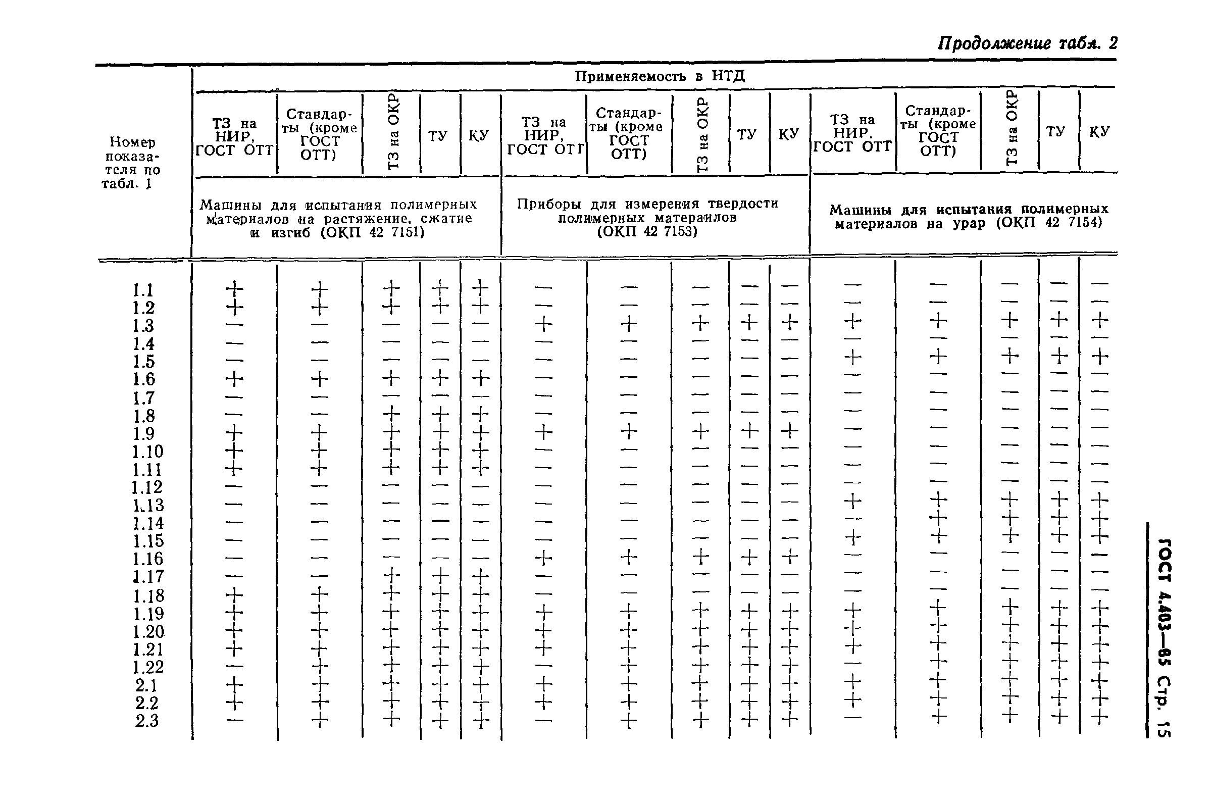 ГОСТ 4.403-85