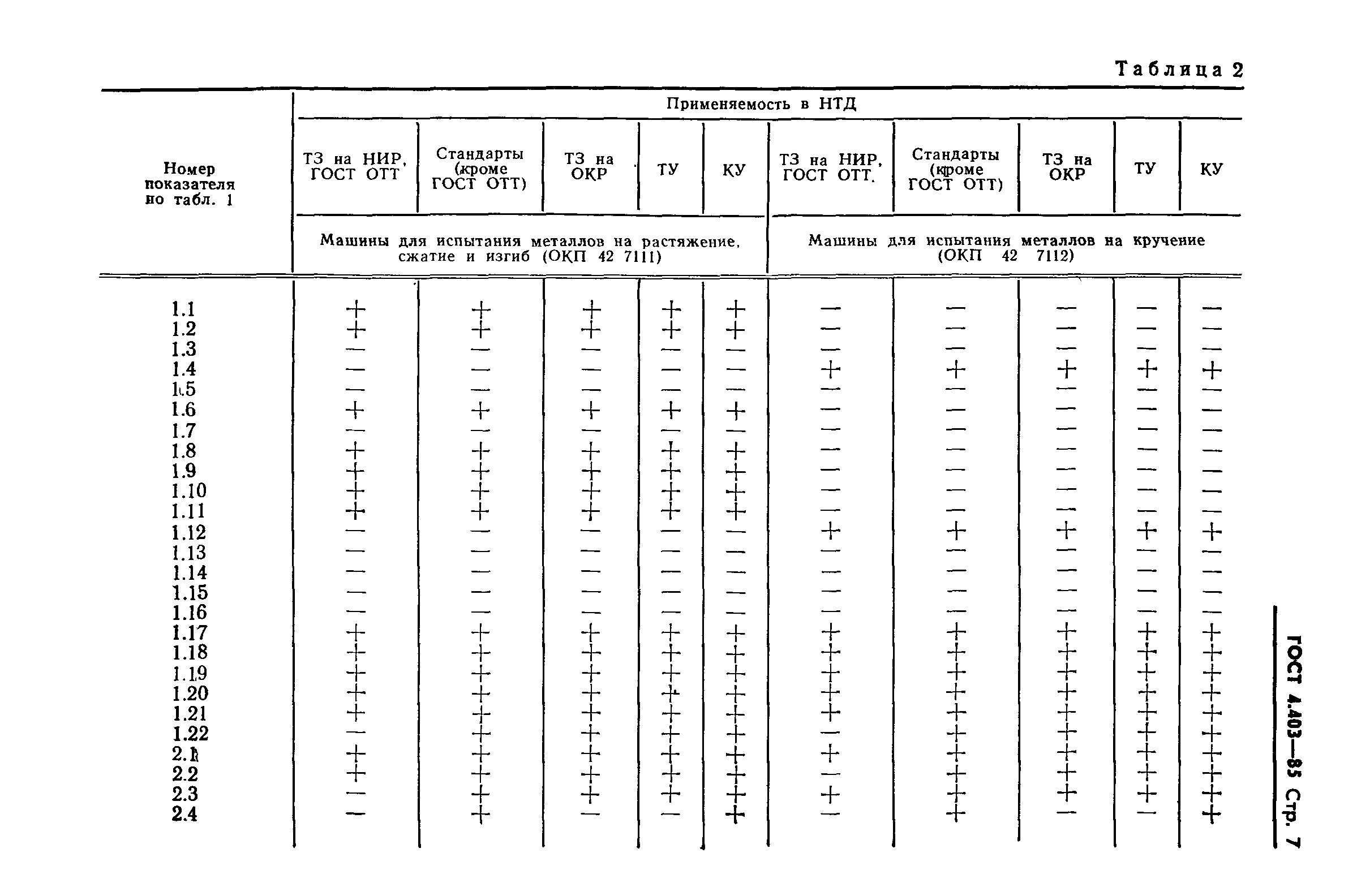 ГОСТ 4.403-85