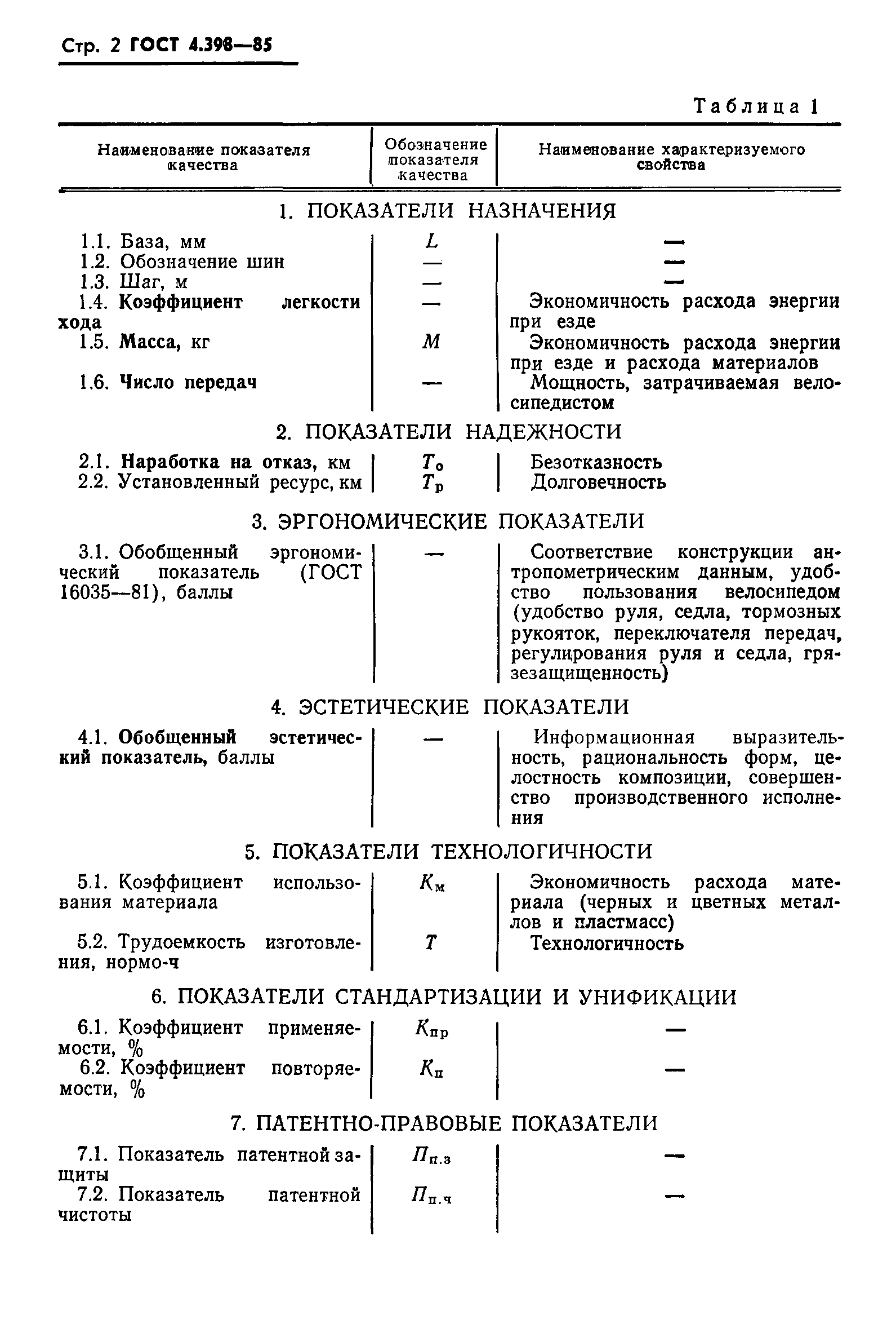 ГОСТ 4.398-85