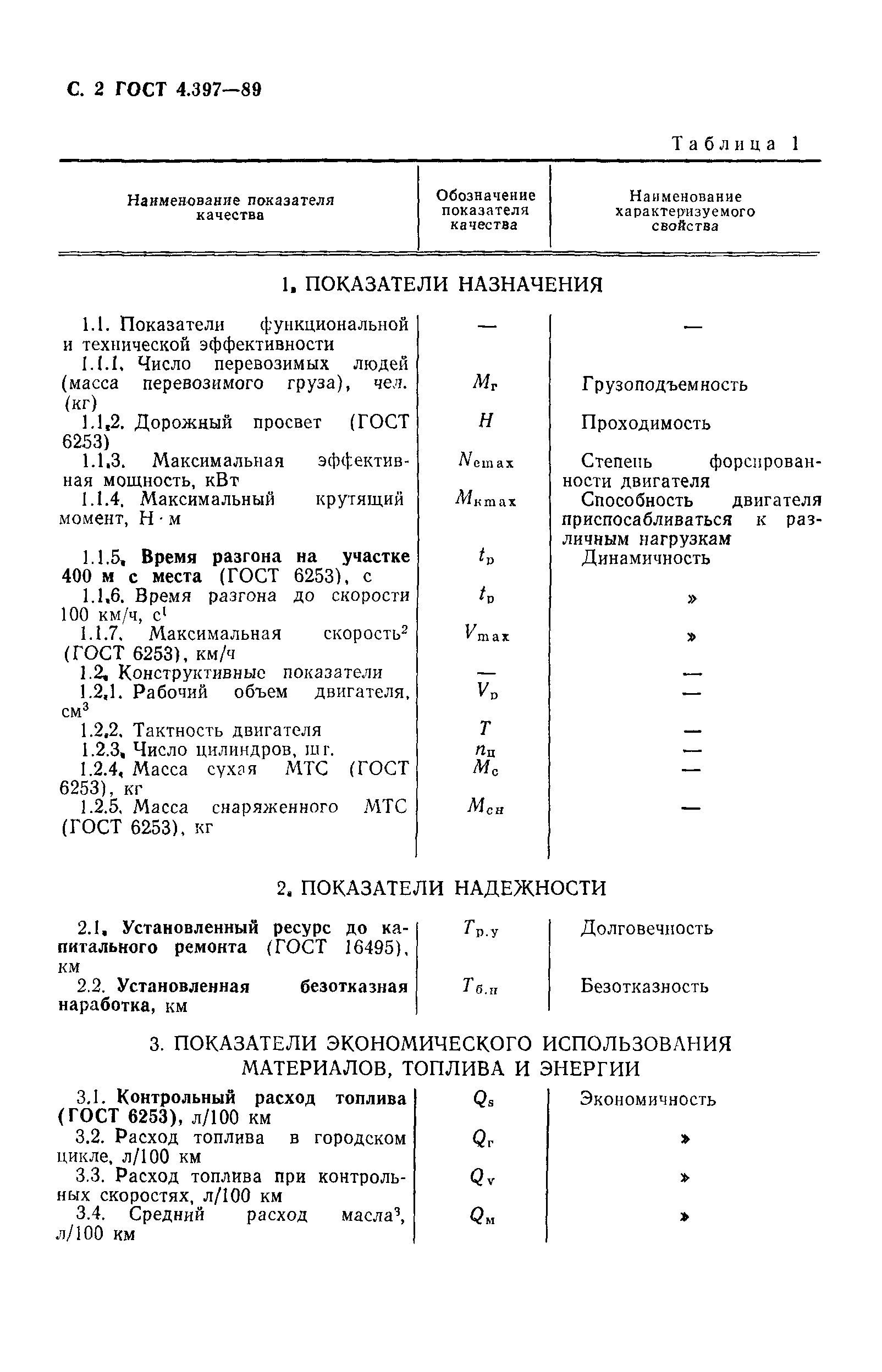 ГОСТ 4.397-89