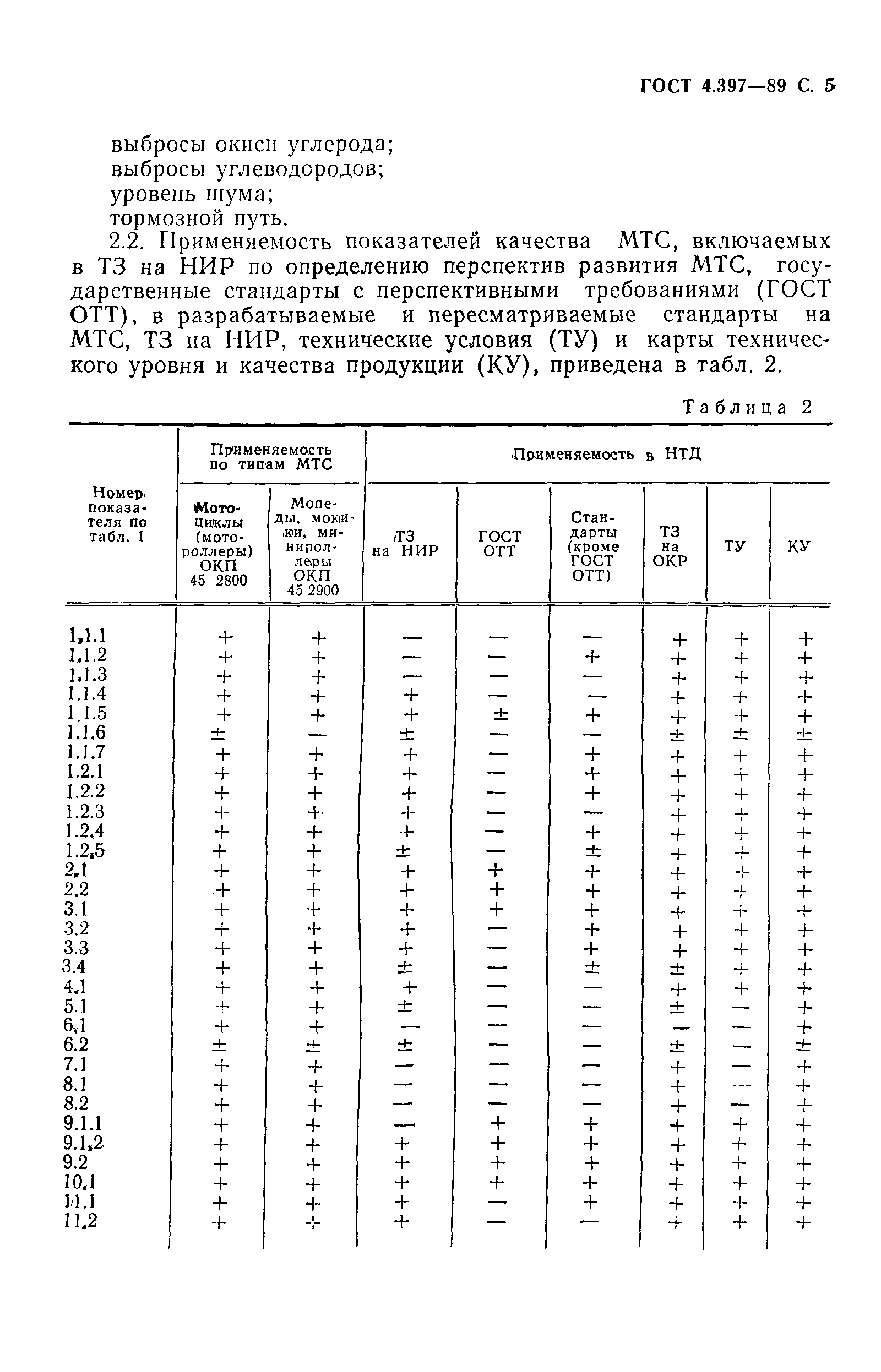 ГОСТ 4.397-89