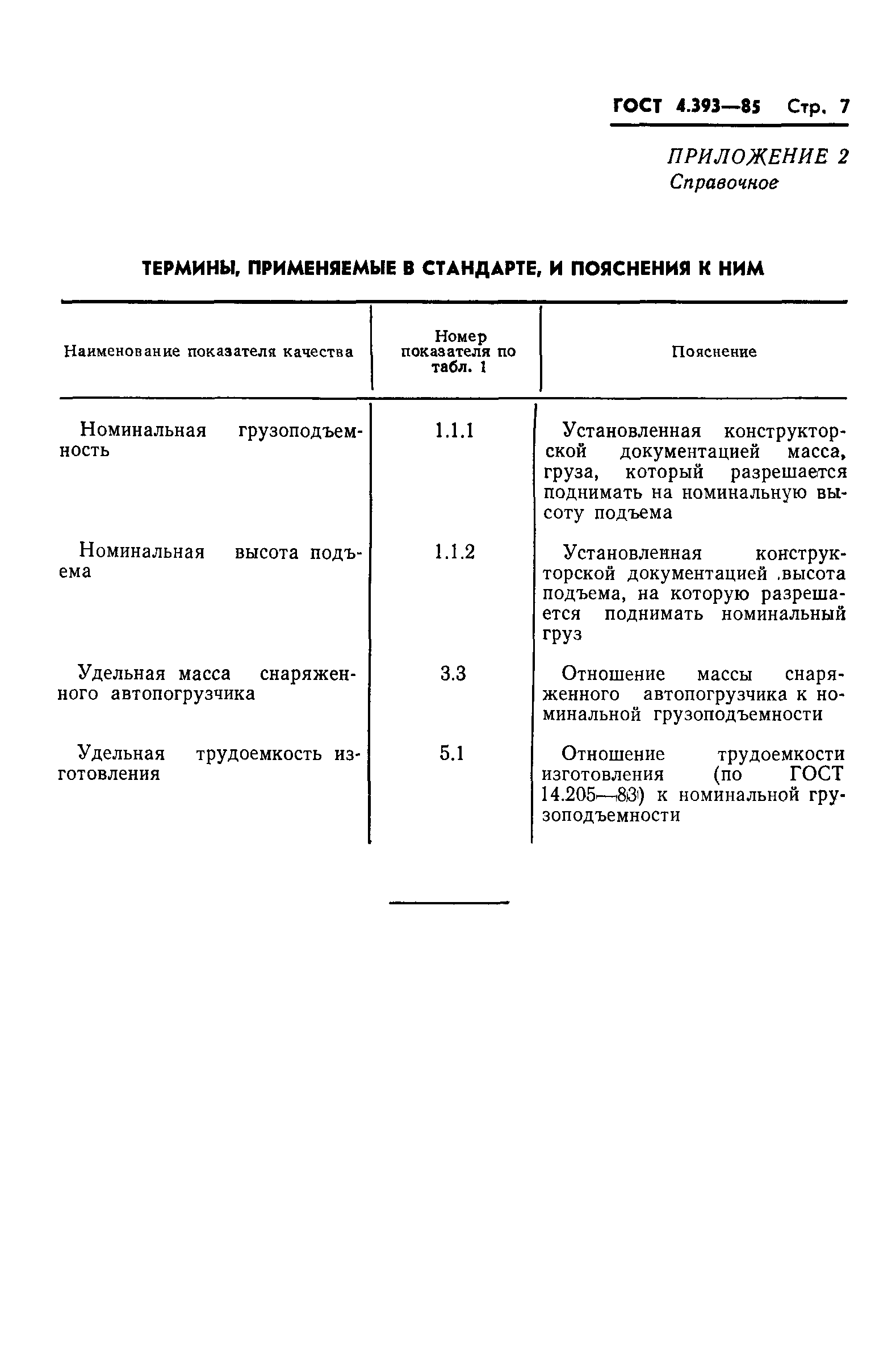 ГОСТ 4.393-85