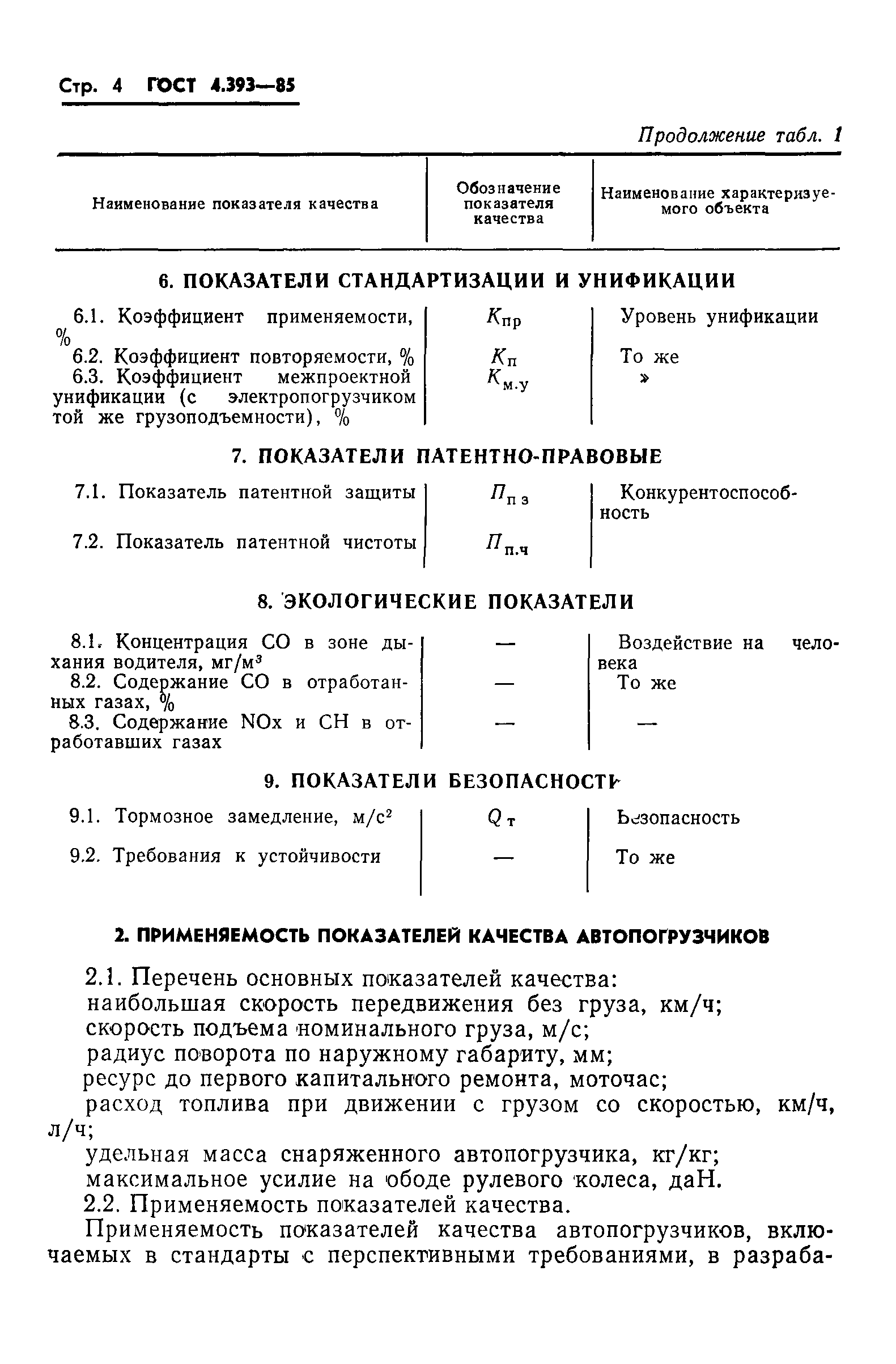 ГОСТ 4.393-85